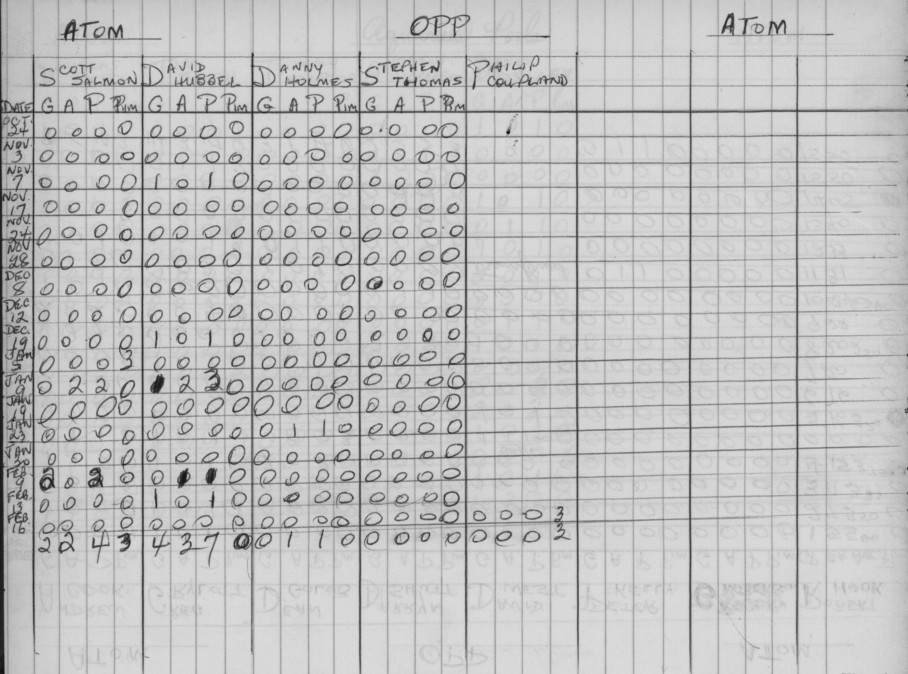 CCHL-1975-atom-stats-OPP-0002