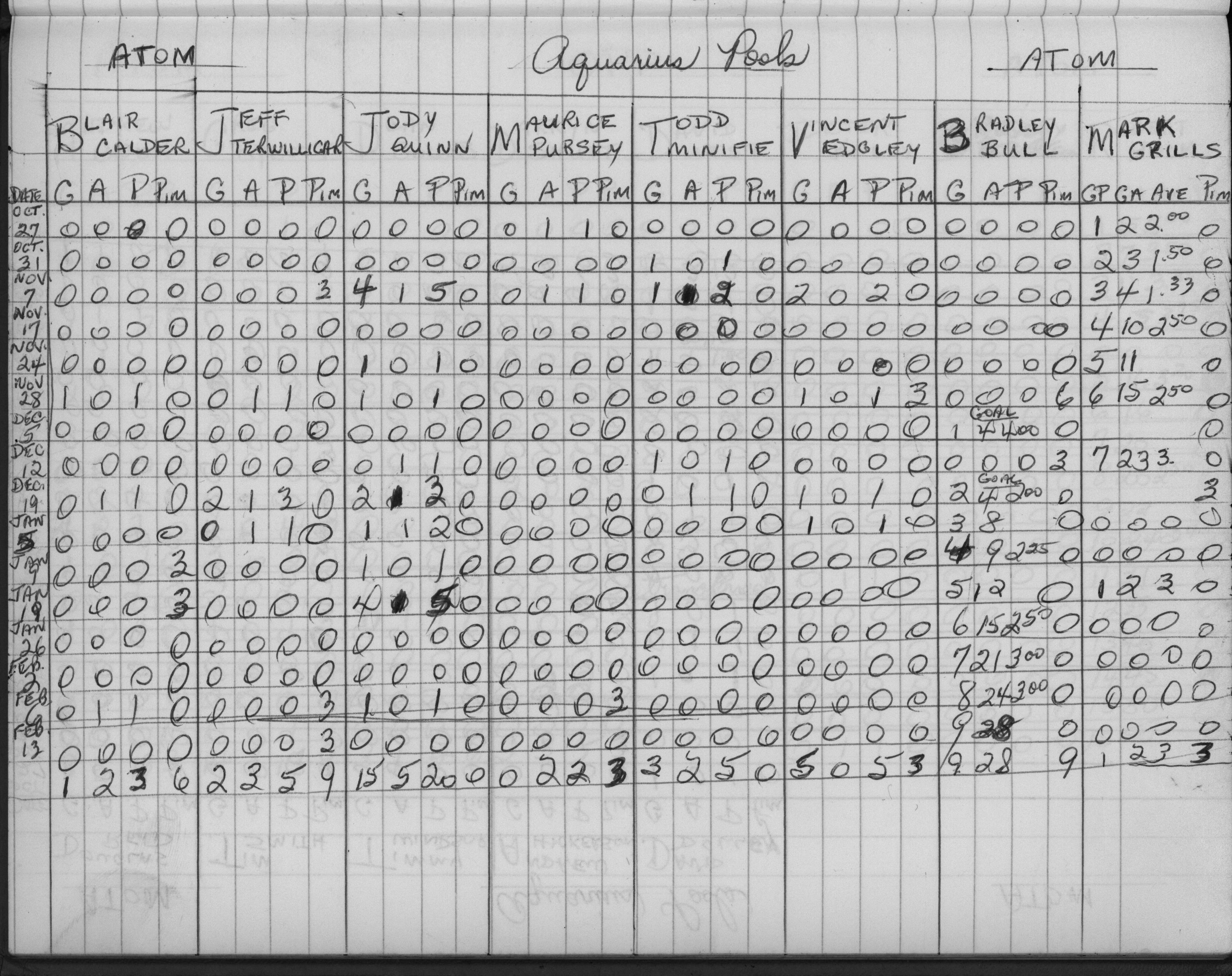 CCHL-1975-atom-stats-aquarius pools-0001