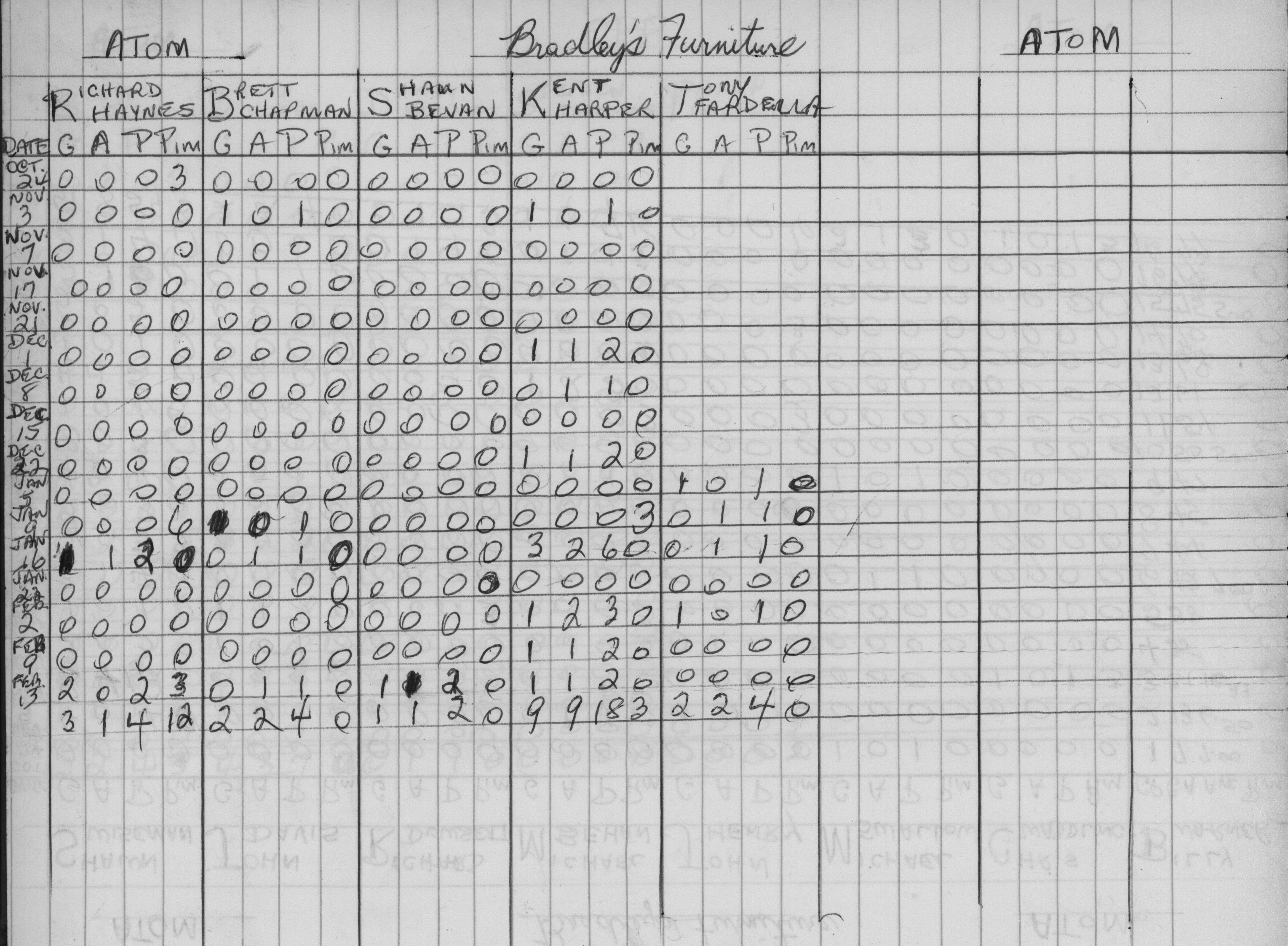 CCHL-1975-atom-stats-bradleys furniture-0002