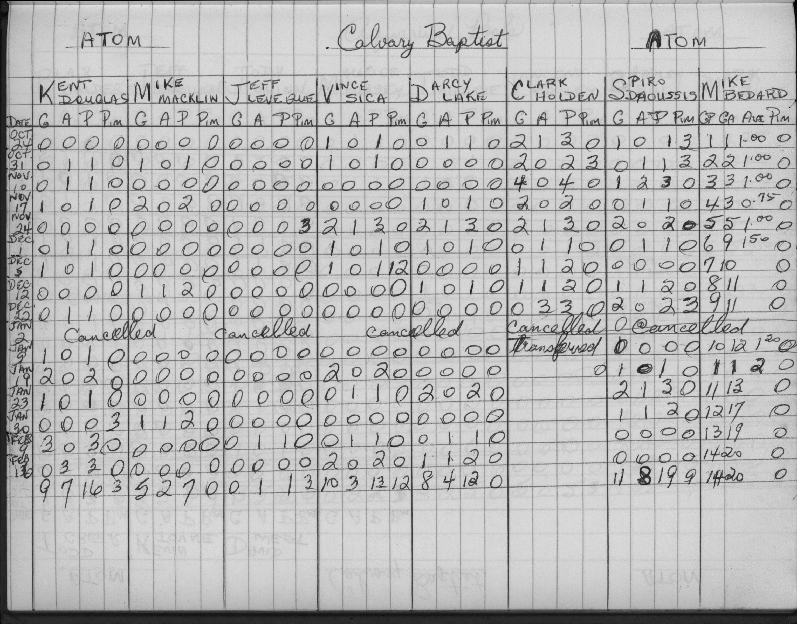 CCHL-1975-atom-stats-calvary baptist-0001