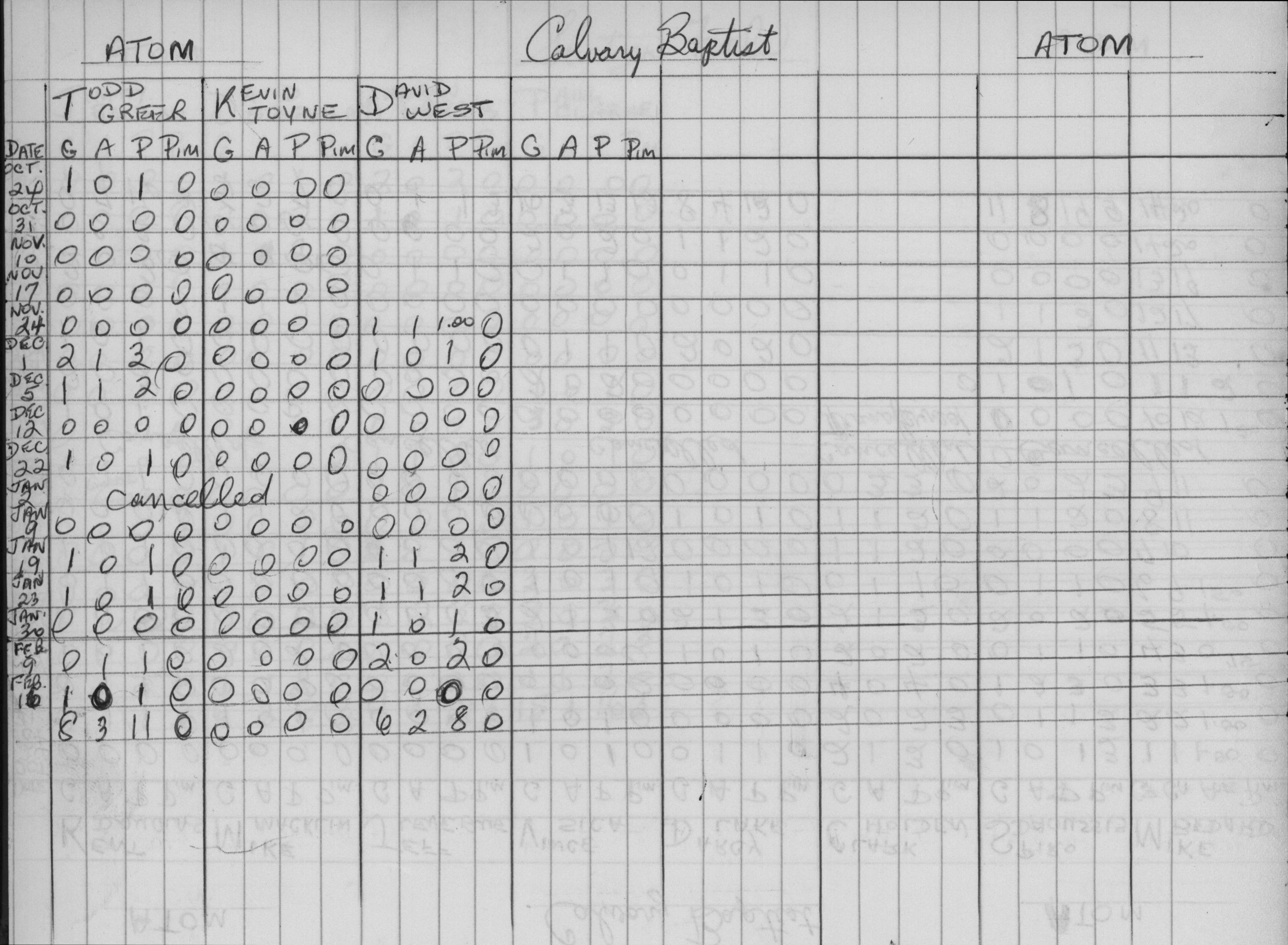 CCHL-1975-atom-stats-calvary baptist-0002