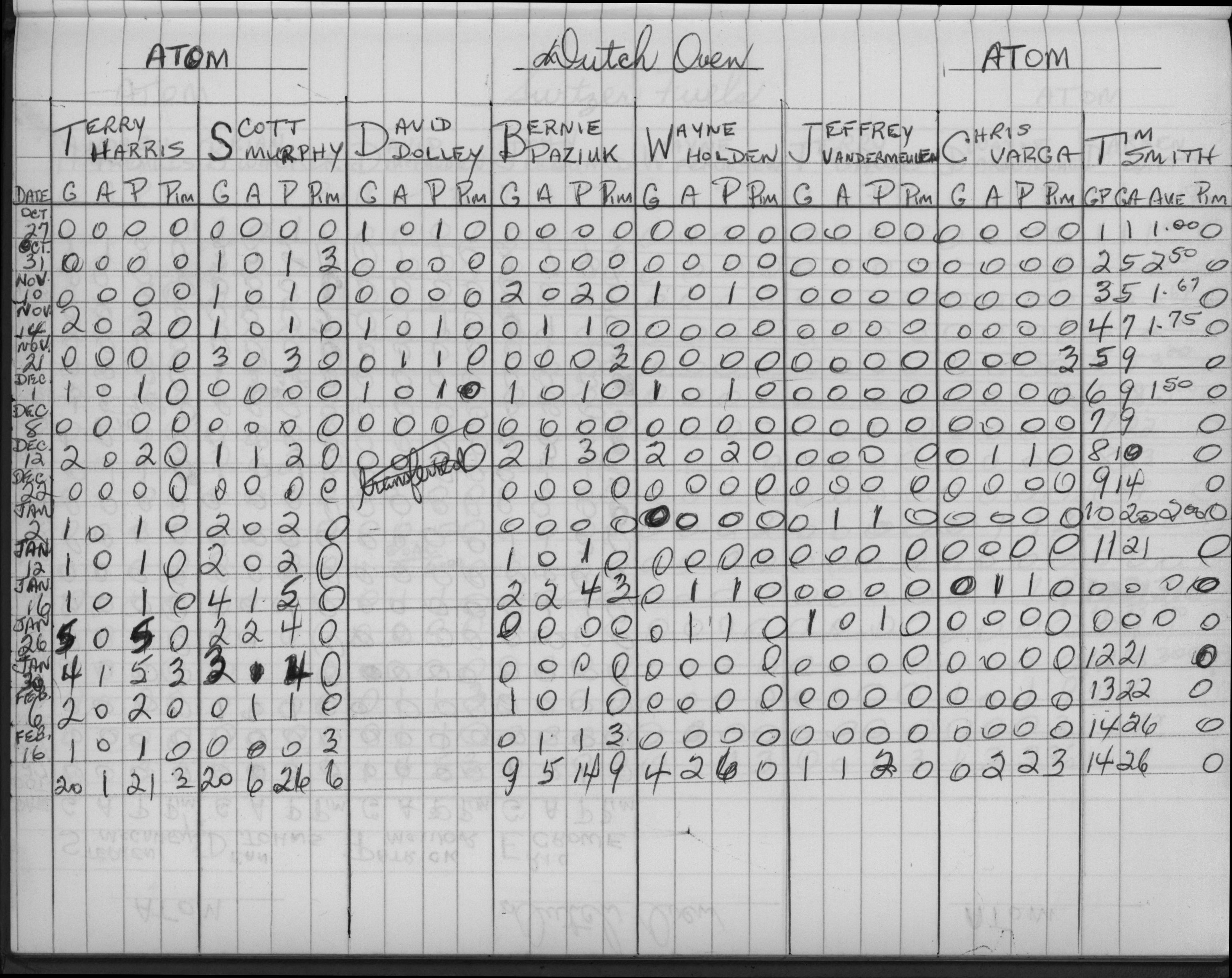 CCHL-1975-atom-stats-dutch oven-0001