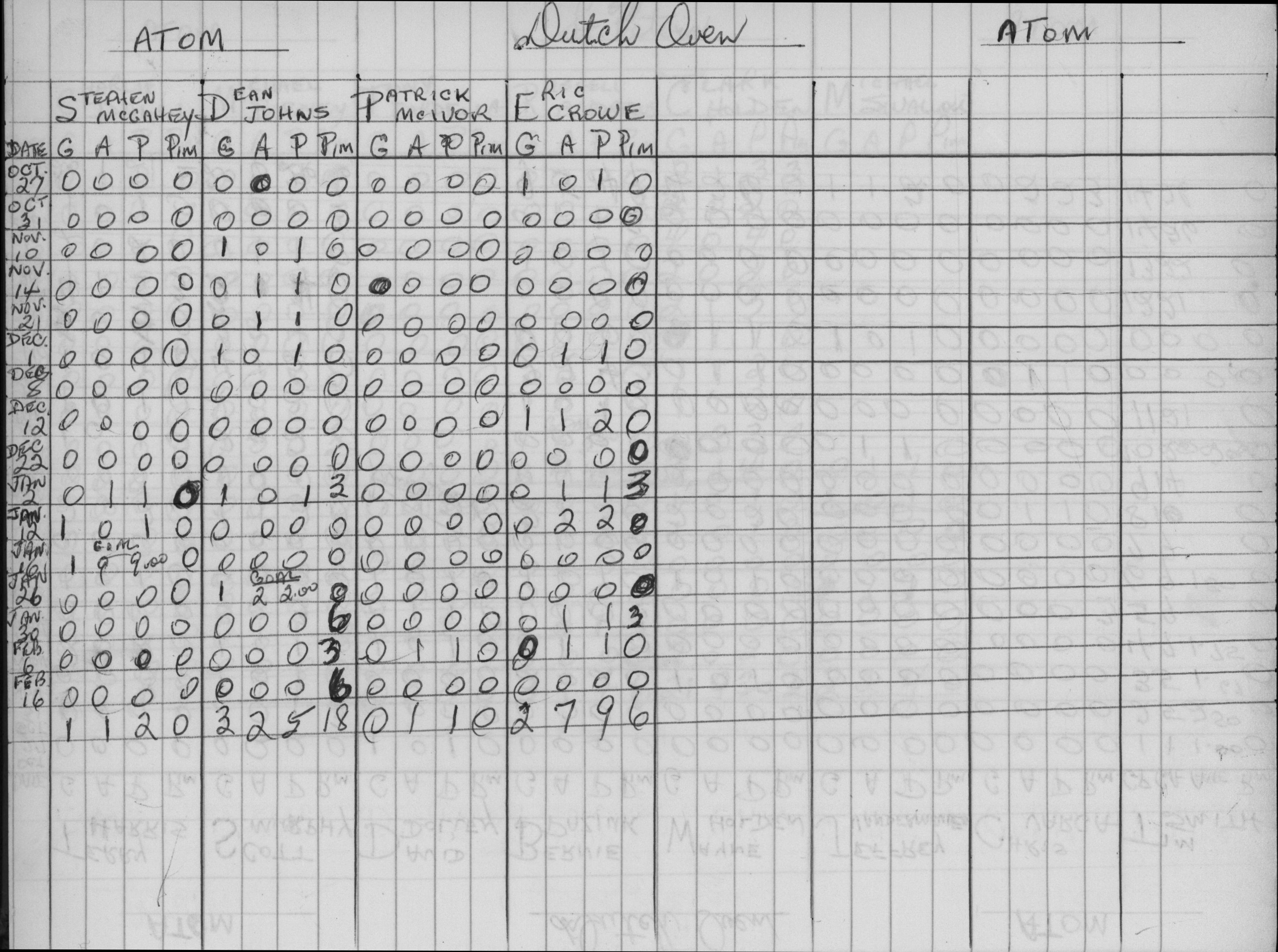 CCHL-1975-atom-stats-dutch oven-0002