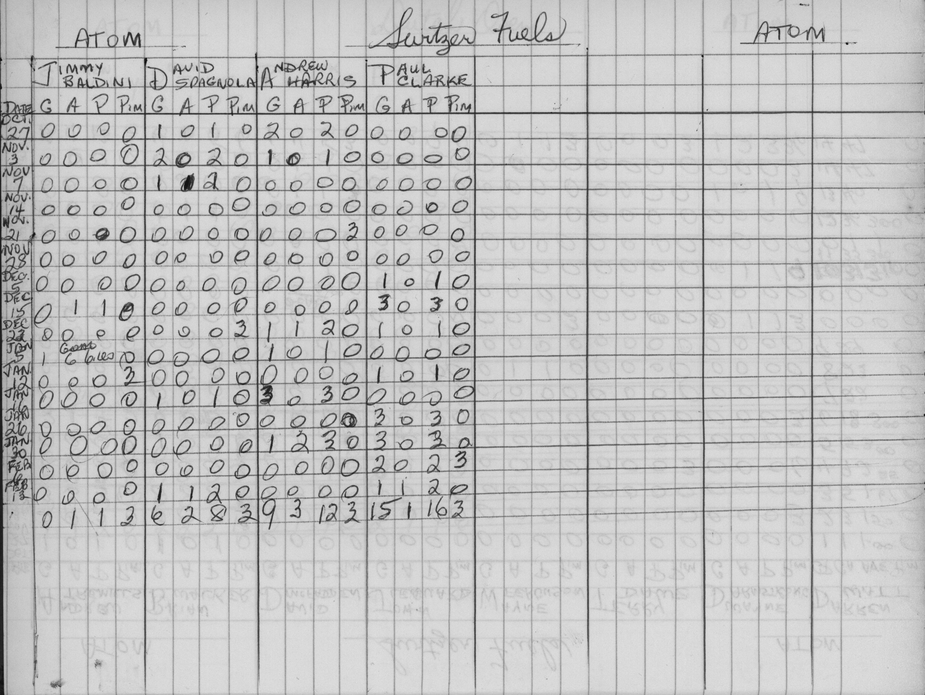 CCHL-1975-atom-stats-switzer fuels-0002