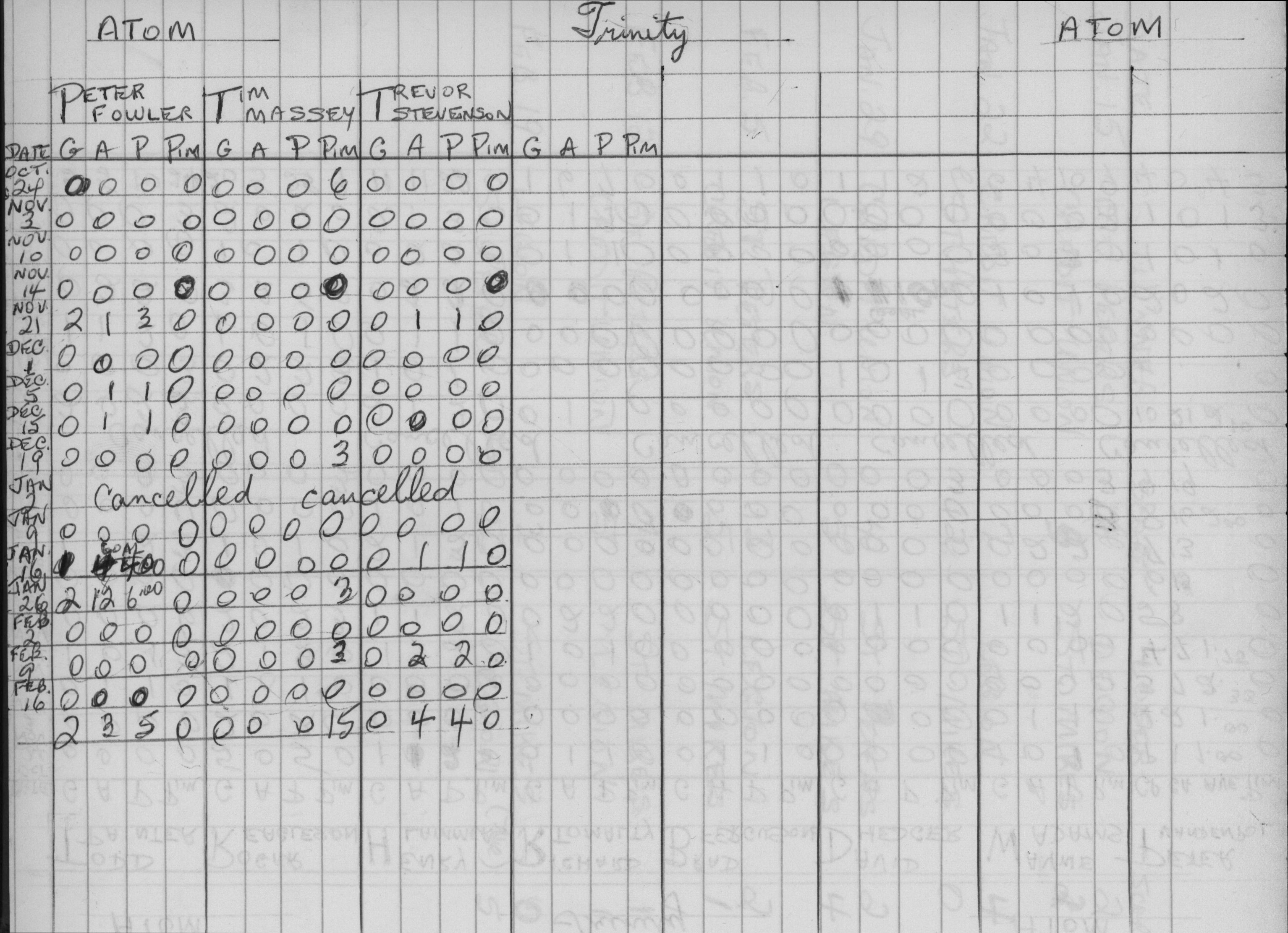 CCHL-1975-atom-stats-trinity-0002