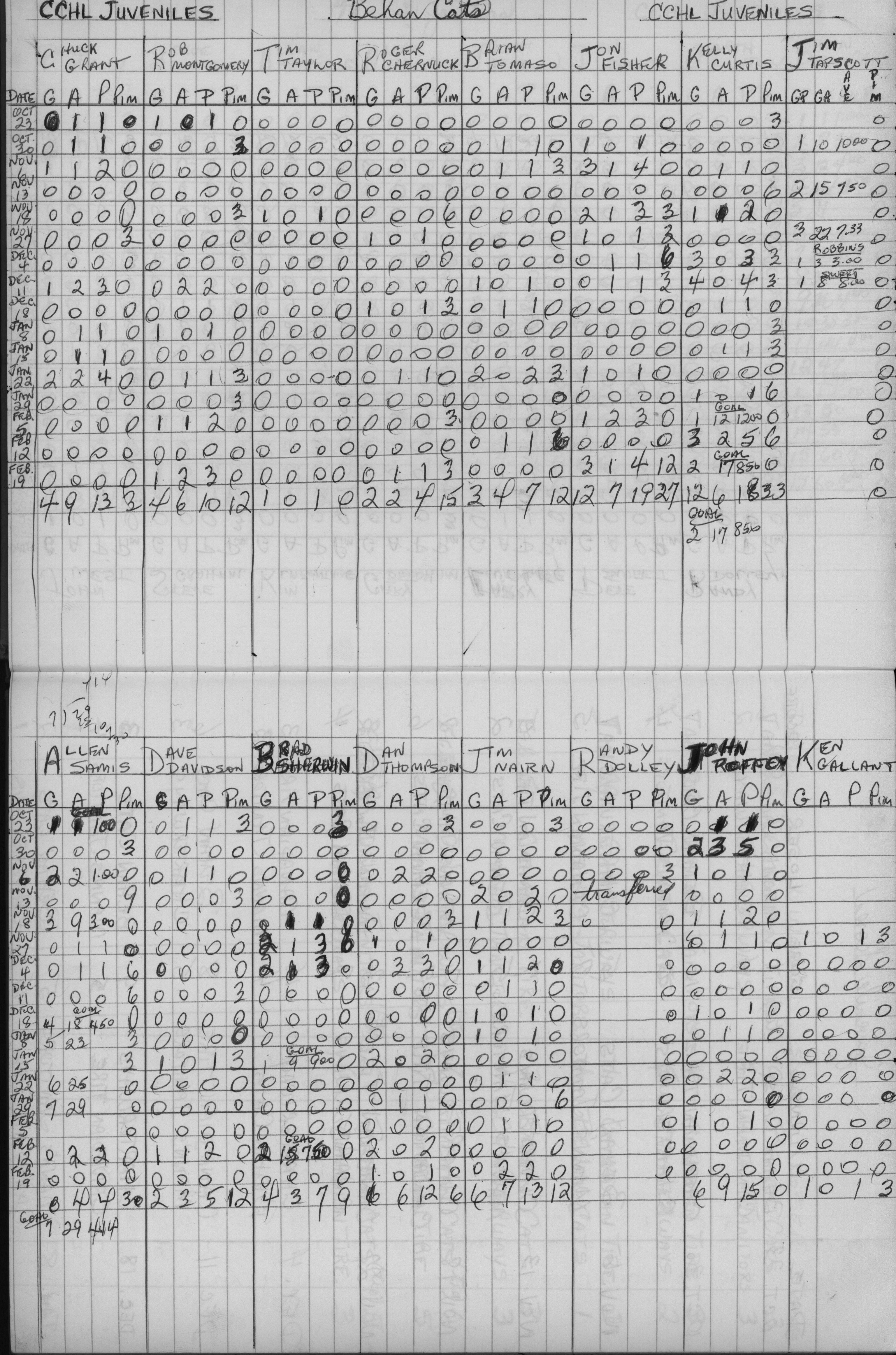 CCHL-1975-juvenile-stats-behan cats-0001