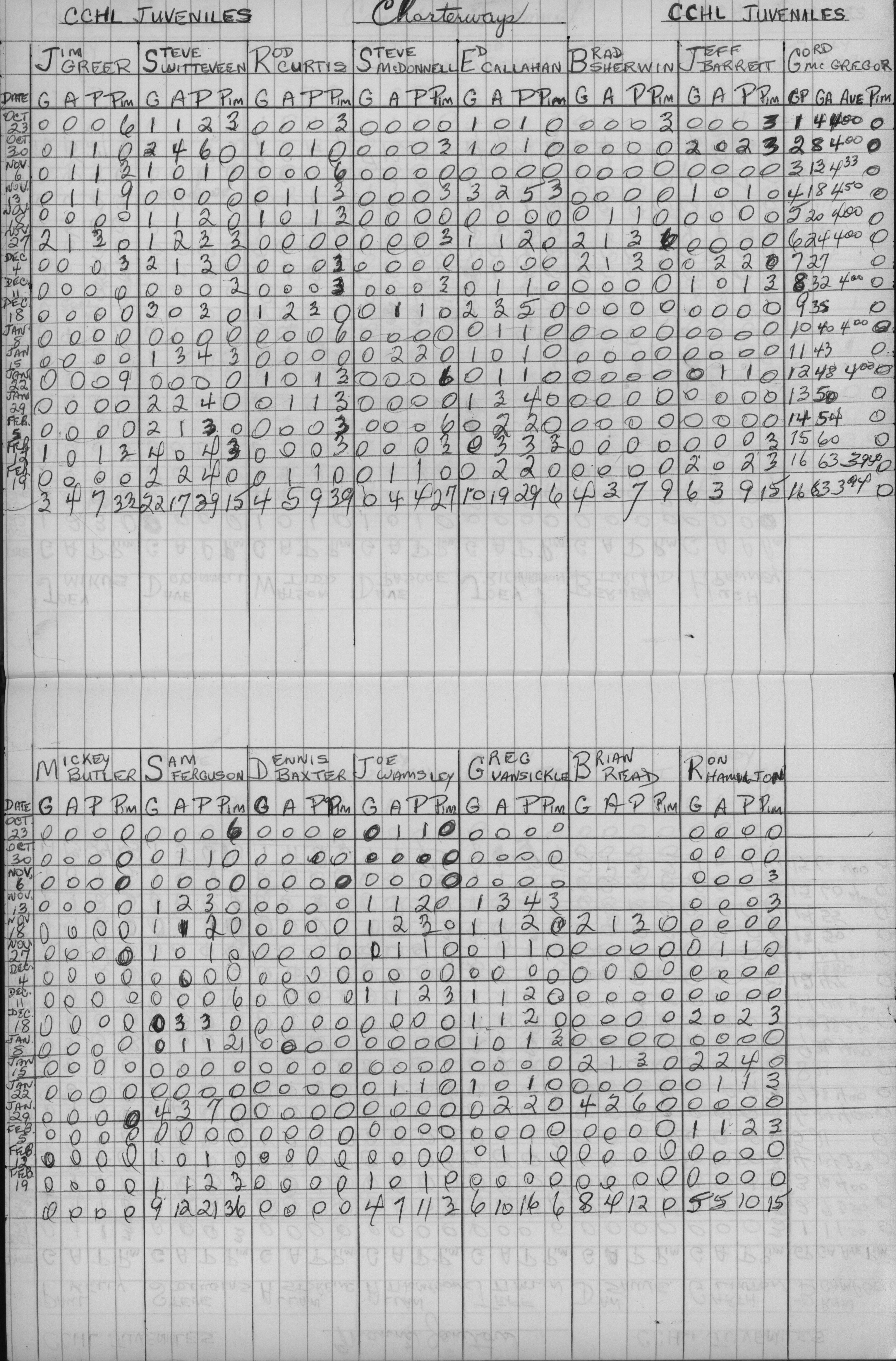 CCHL-1975-juvenile-stats-charterways-0001