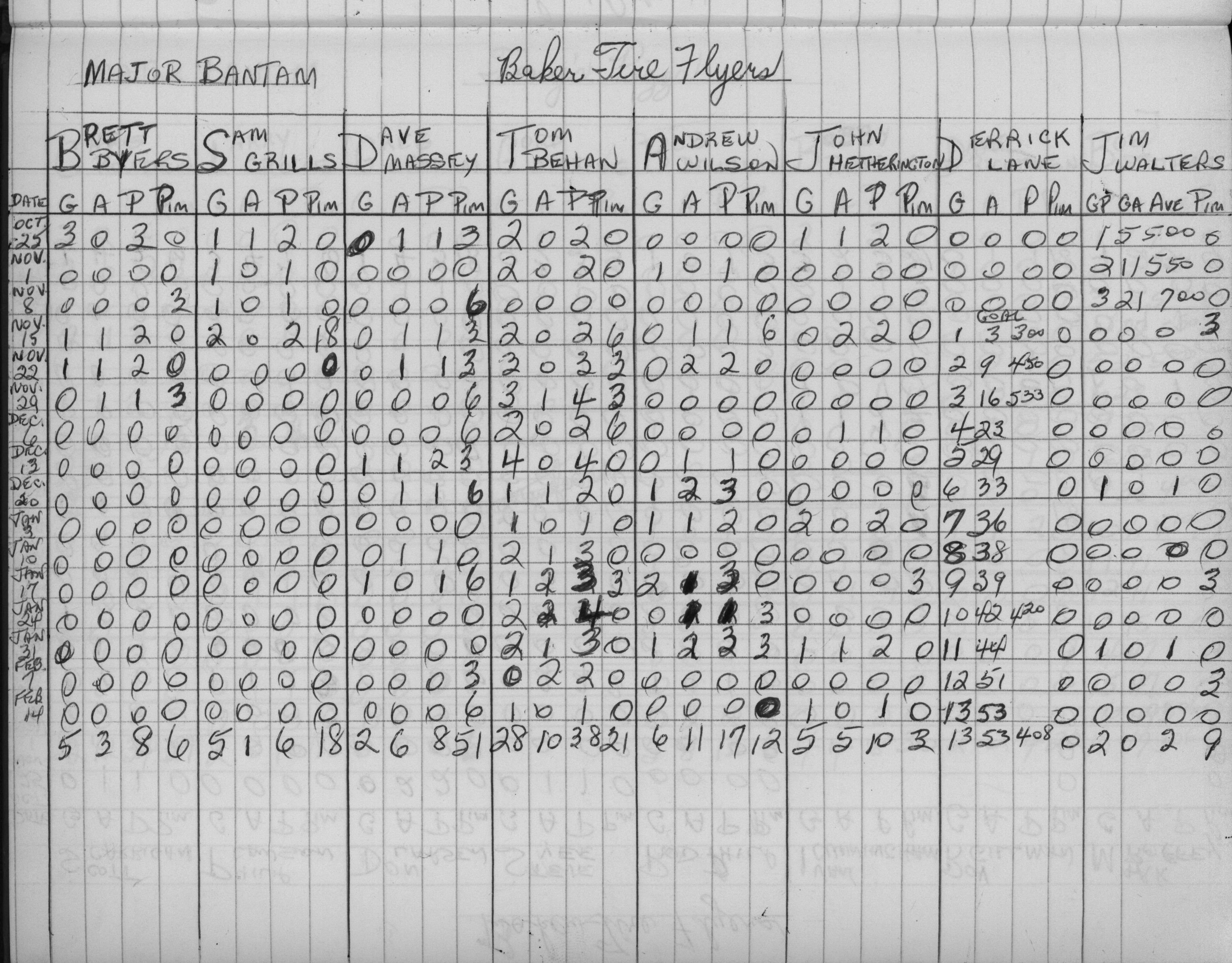 CCHL-1975-major bantam-stats-baker tire-0001