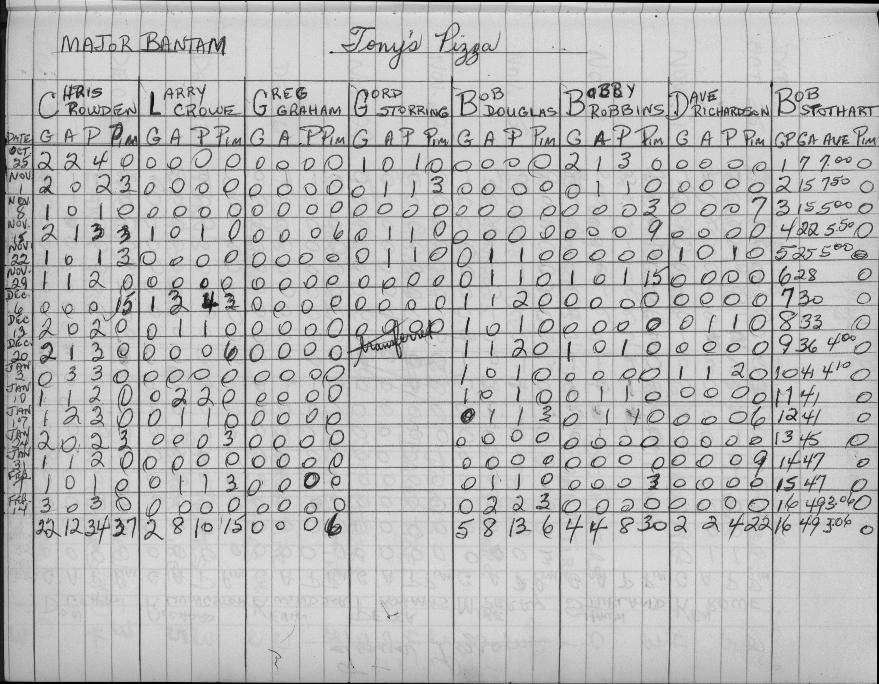 CCHL-1975-major bantam-stats-tonys pizza-0001