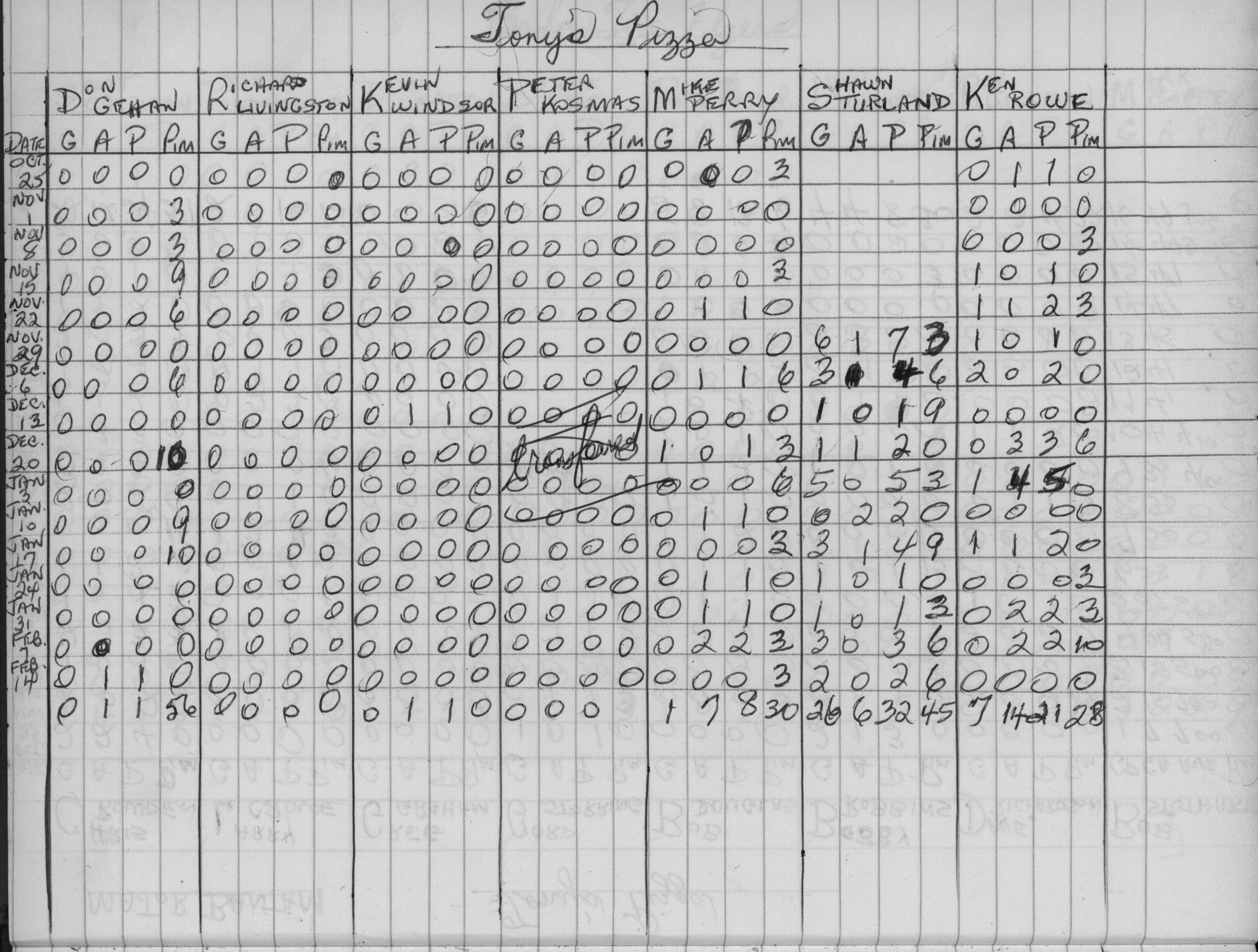 CCHL-1975-major bantam-stats-tonys pizza-0002