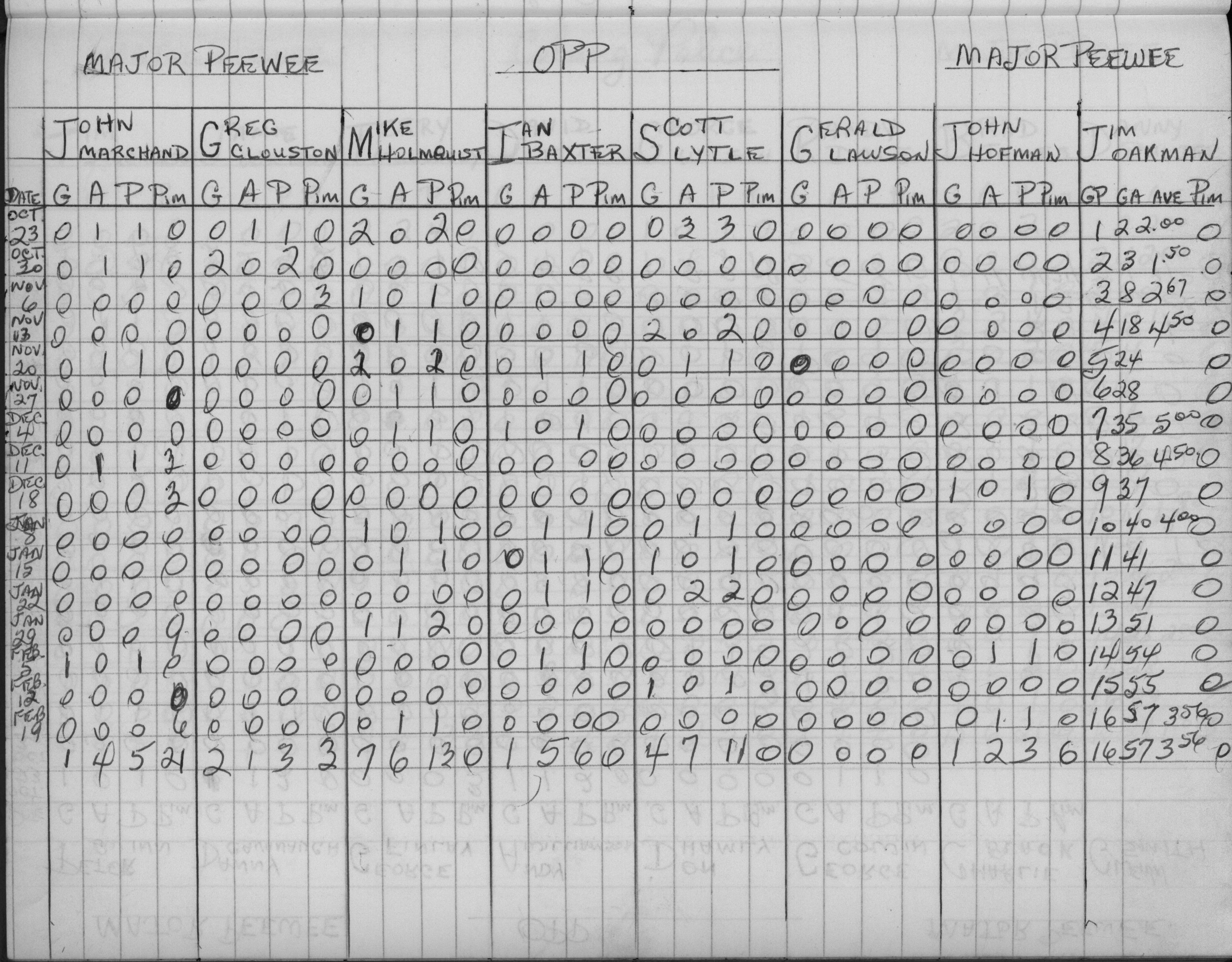 CCHL-1975-major pee wee-stats-OPP-0001