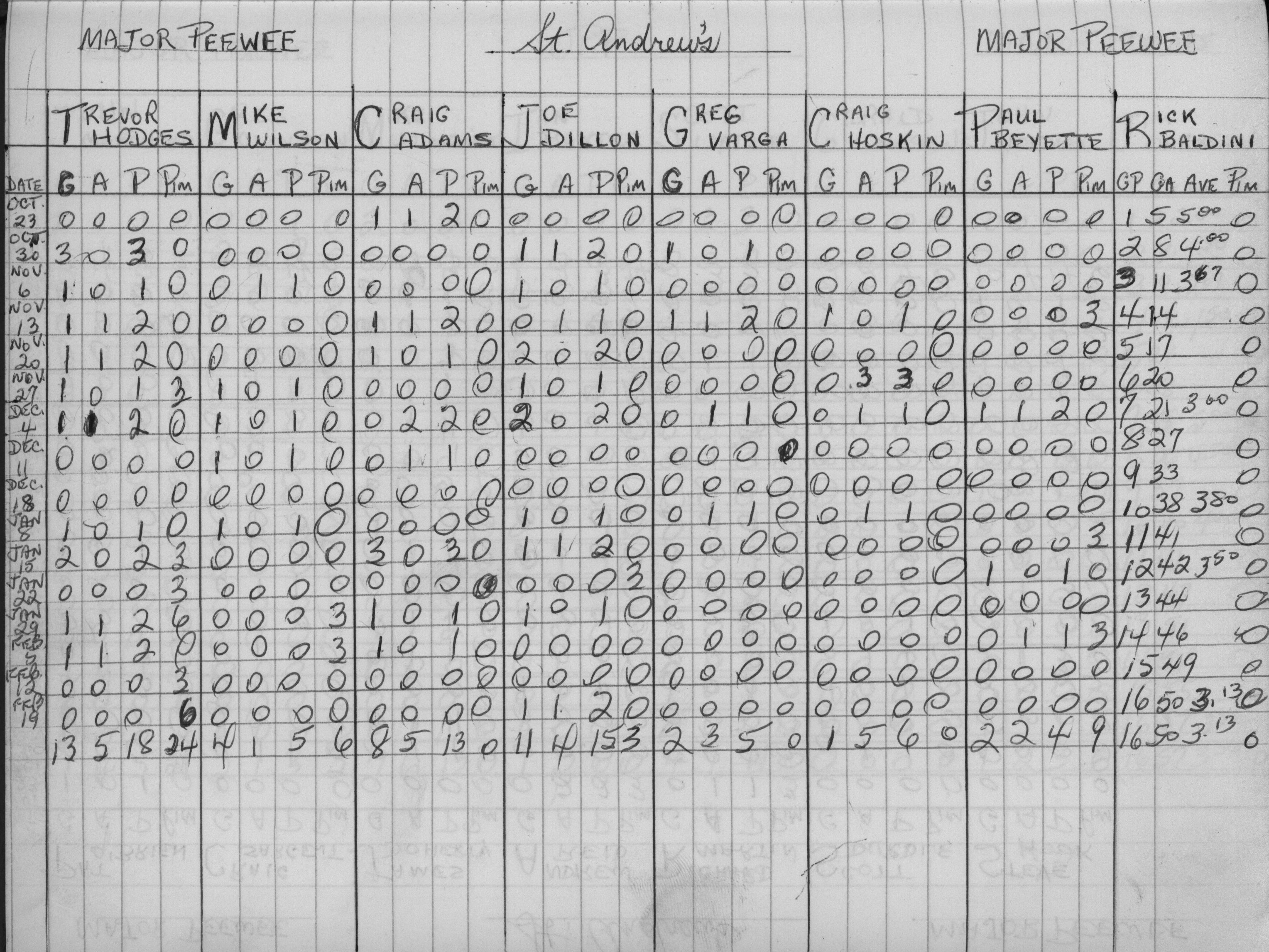 CCHL-1975-major pee wee-stats-st andrews-0001