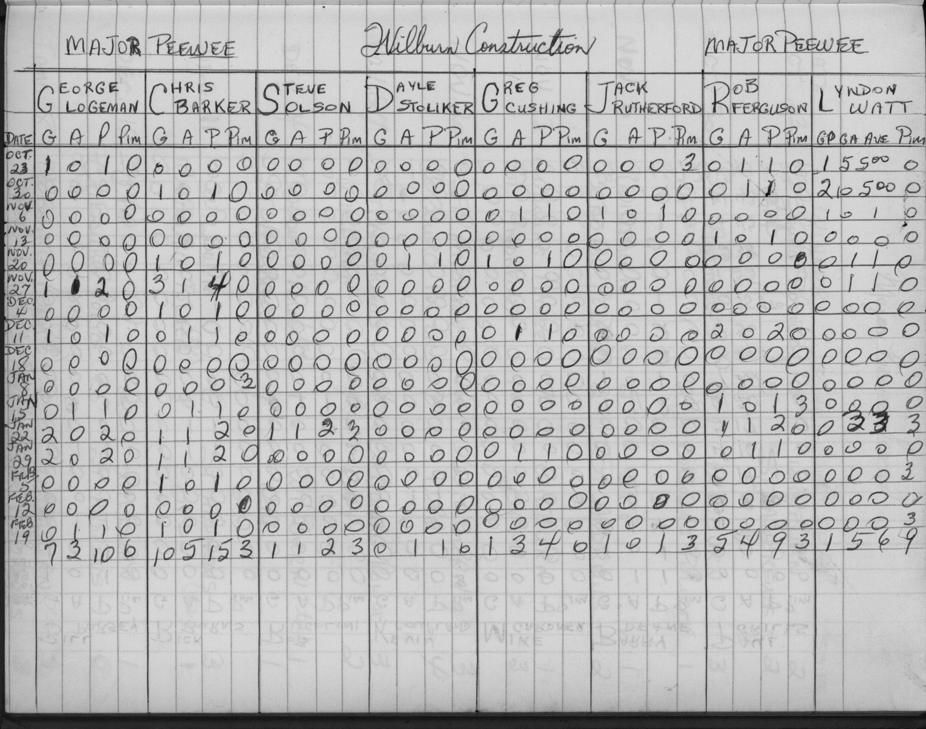 CCHL-1975-major pee wee-stats-wilburn construction-0001