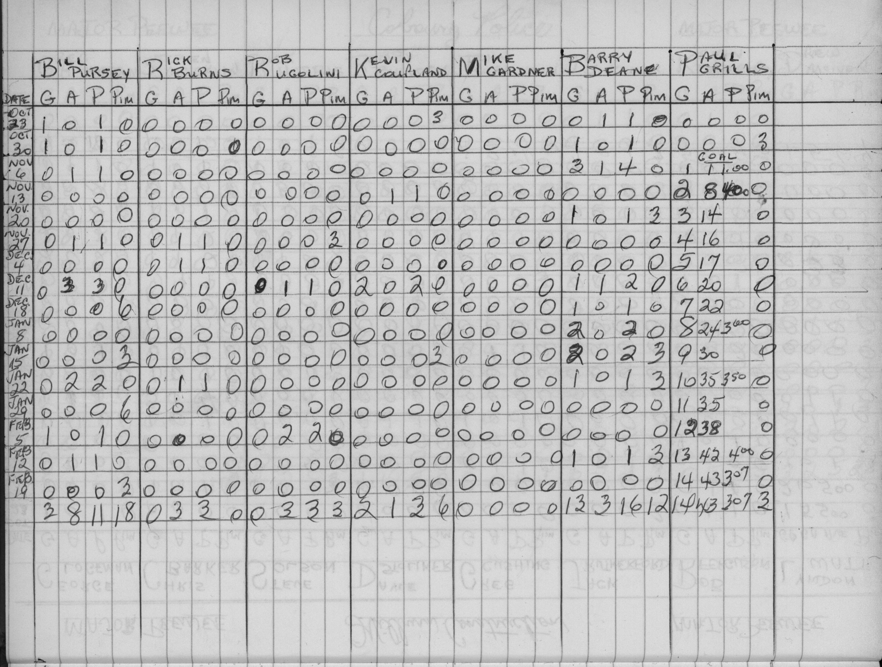 CCHL-1975-major pee wee-stats-wilburn construction-0002