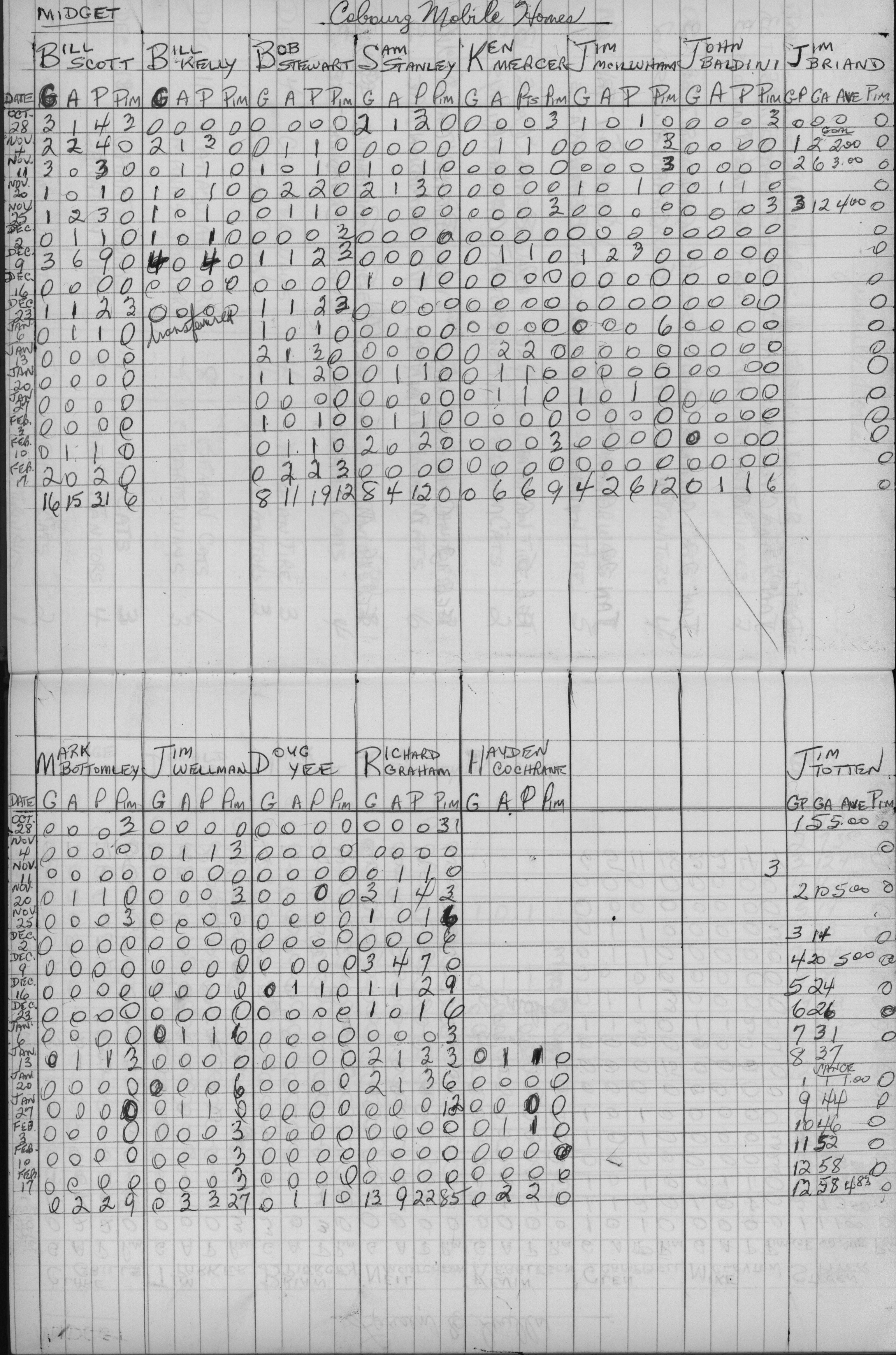 CCHL-1975-midget-stats-cobourg mobile homes-0001