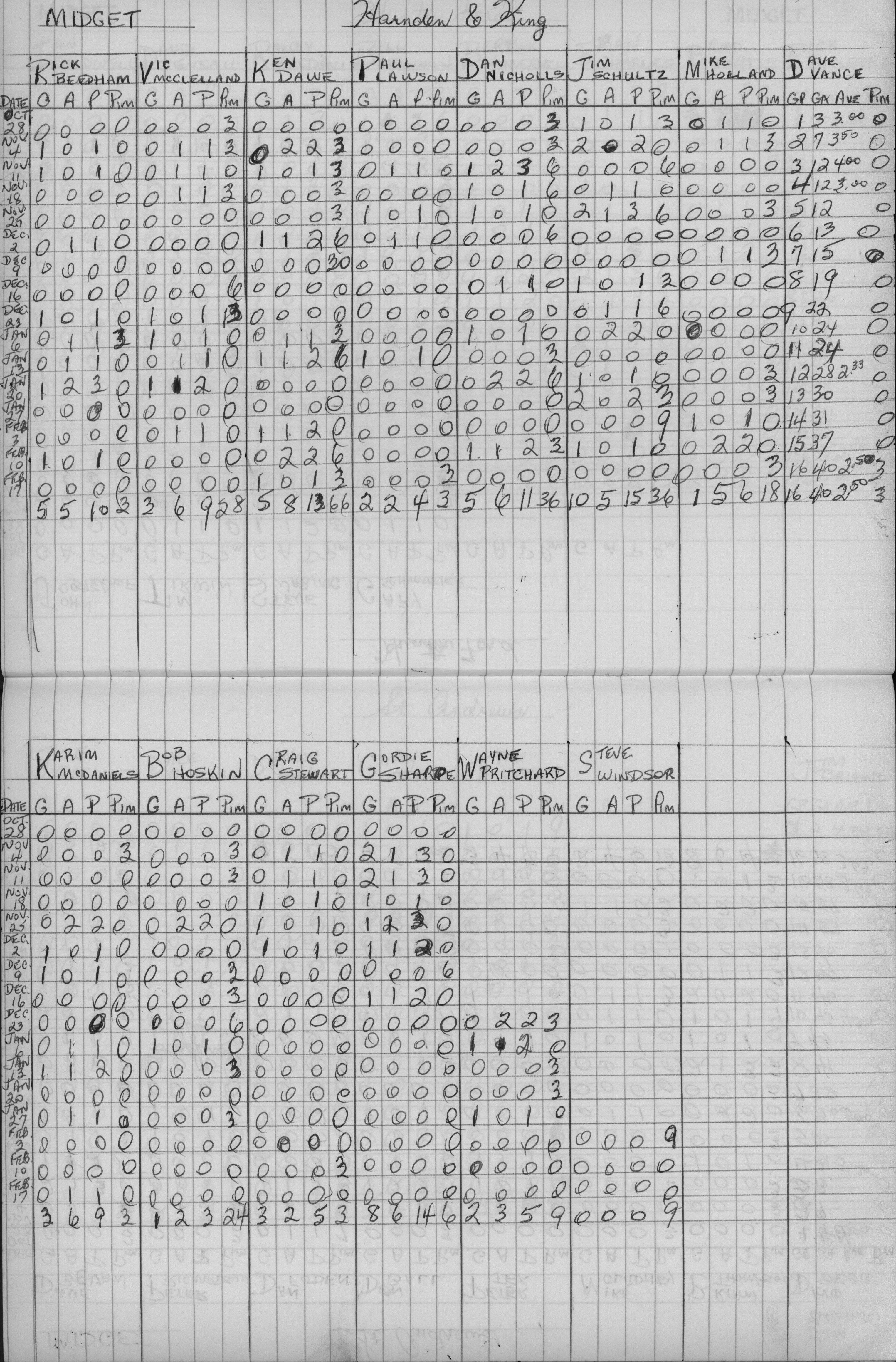 CCHL-1975-midget-stats-harnden and king-0001