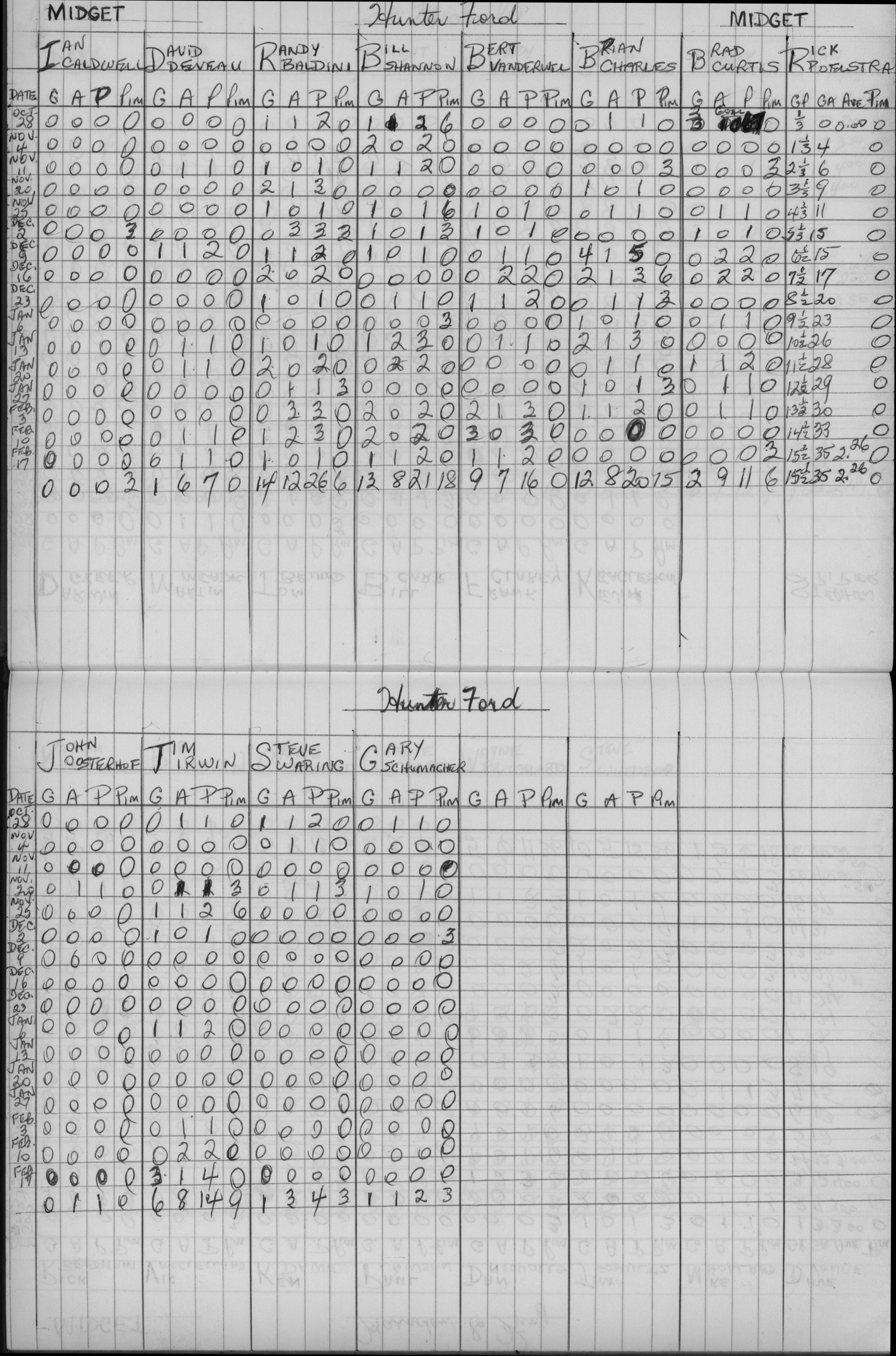 CCHL-1975-midget-stats-hunter ford-0001