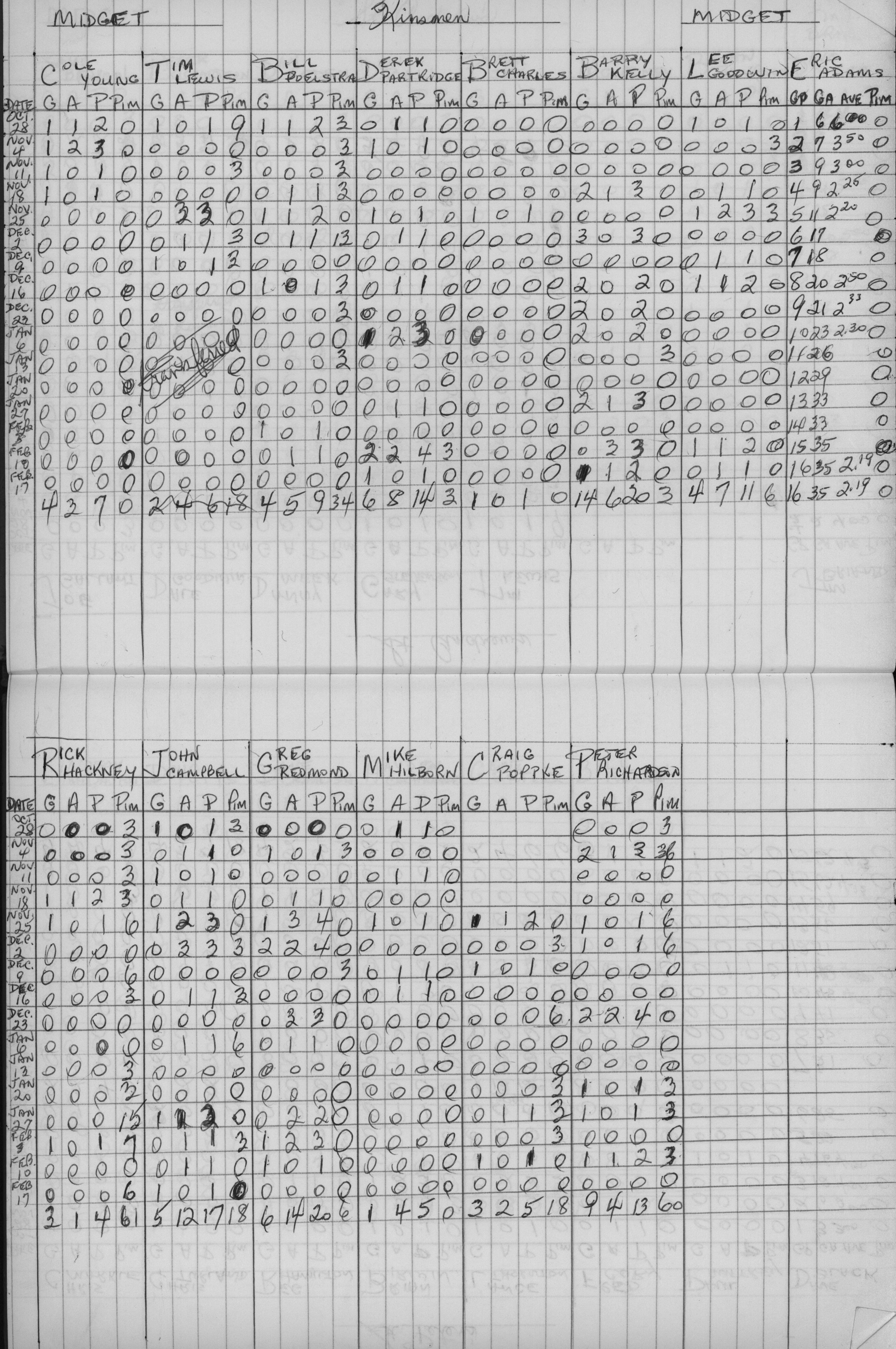 CCHL-1975-midget-stats-kinsmen-0001