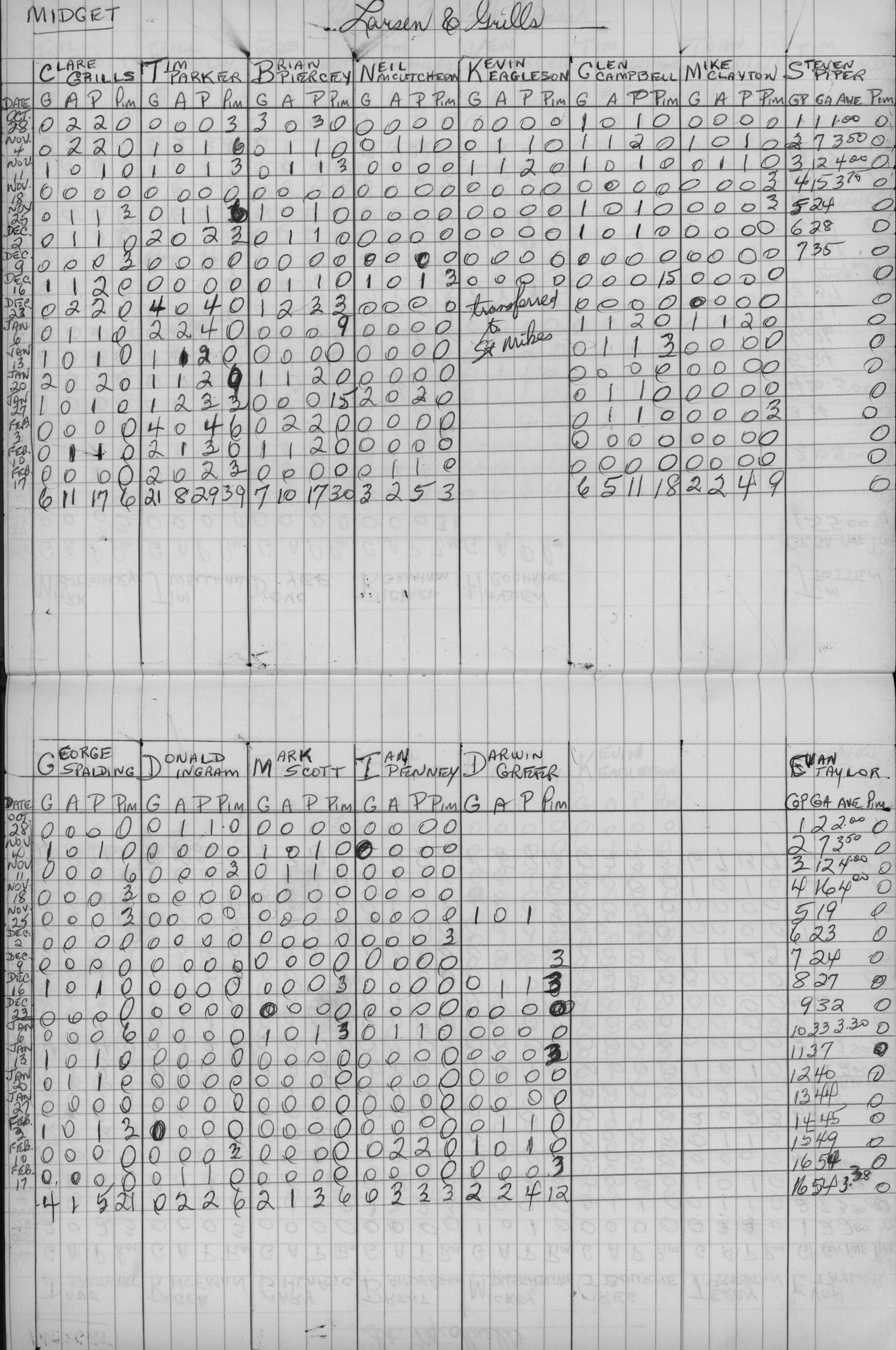 CCHL-1975-midget-stats-larsen and grills-0001