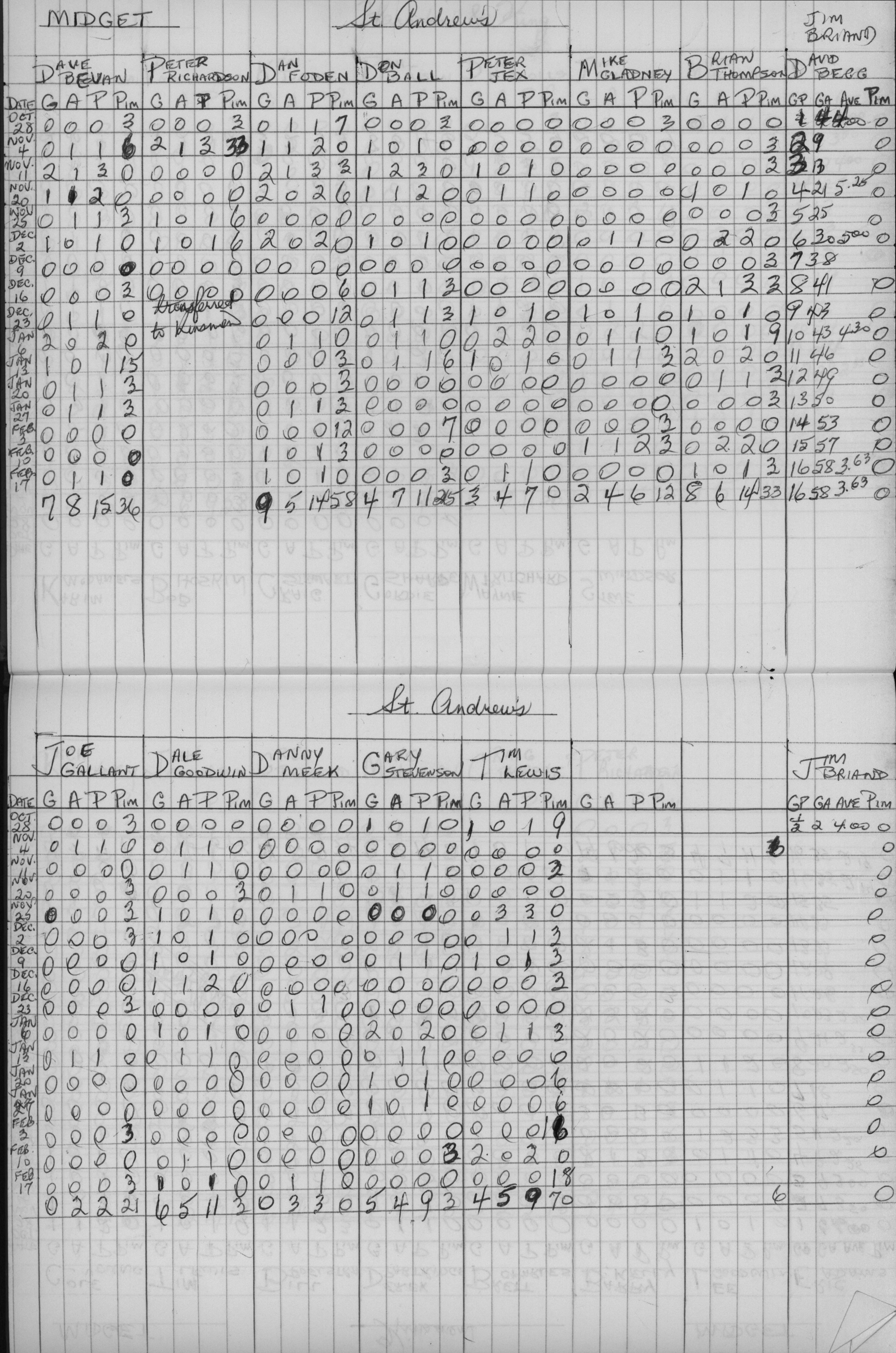 CCHL-1975-midget-stats-st andrews-0001