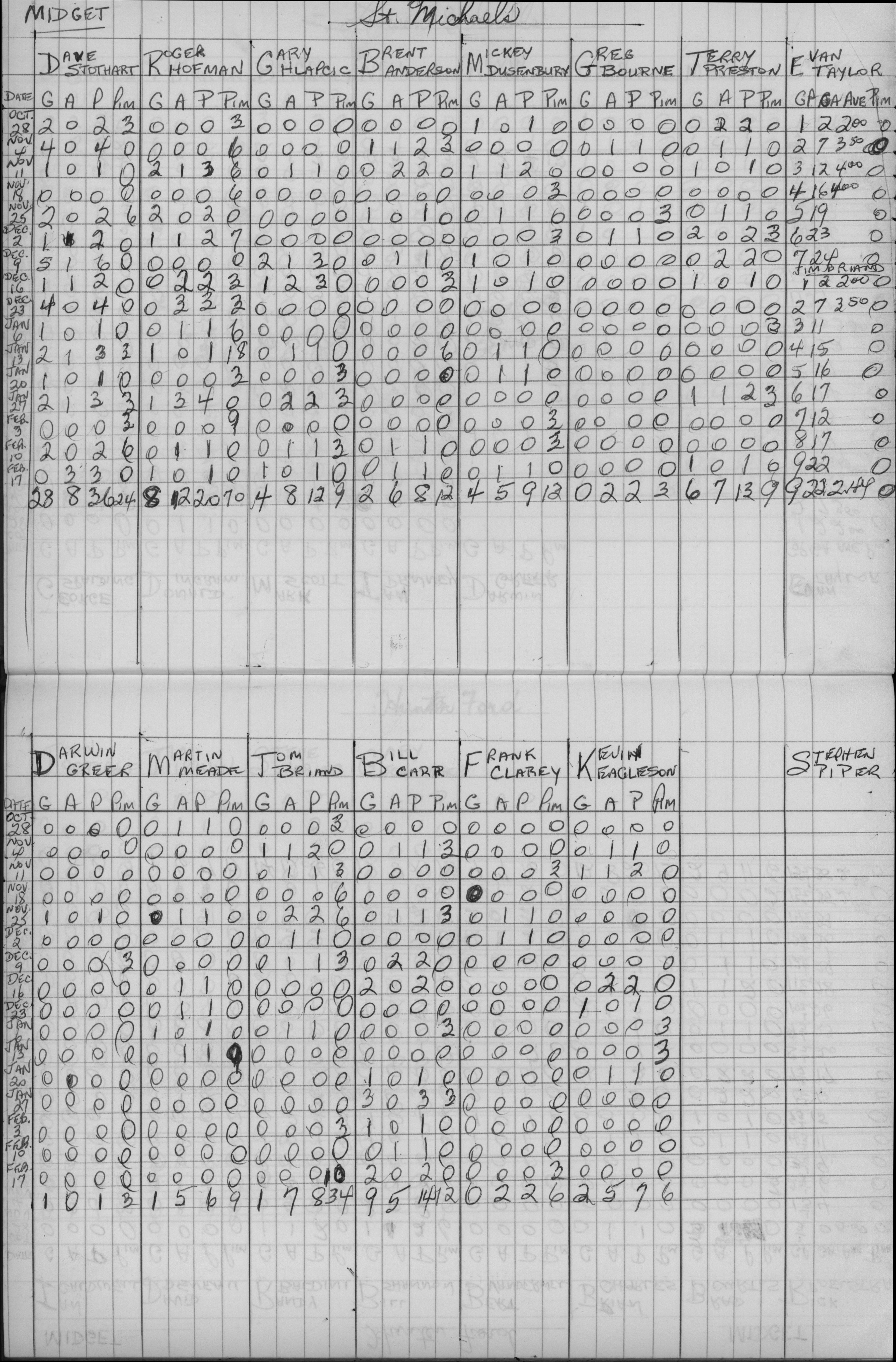 CCHL-1975-midget-stats-st michaels-0001