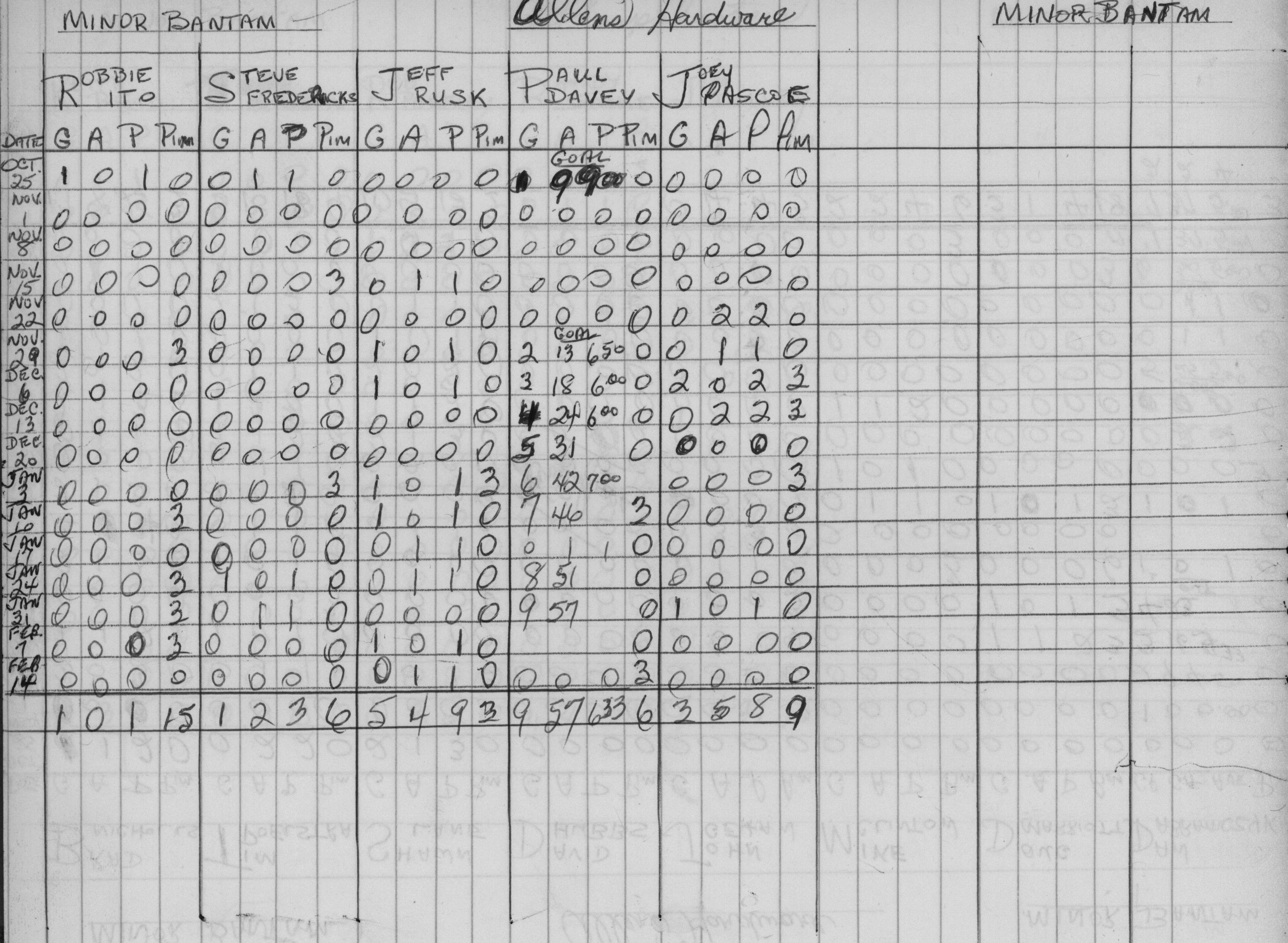 CCHL-1975-minor bantam-stats-allens hardware-0002