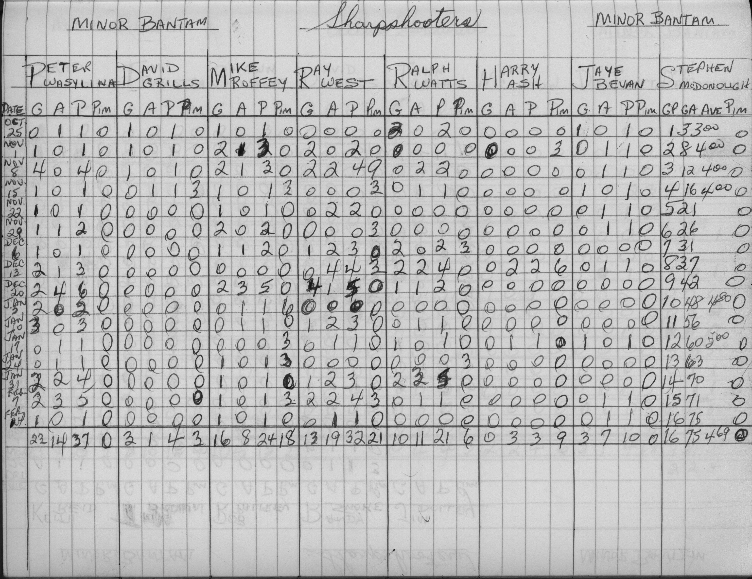 CCHL-1975-minor bantam-stats-sharpshooters-0001