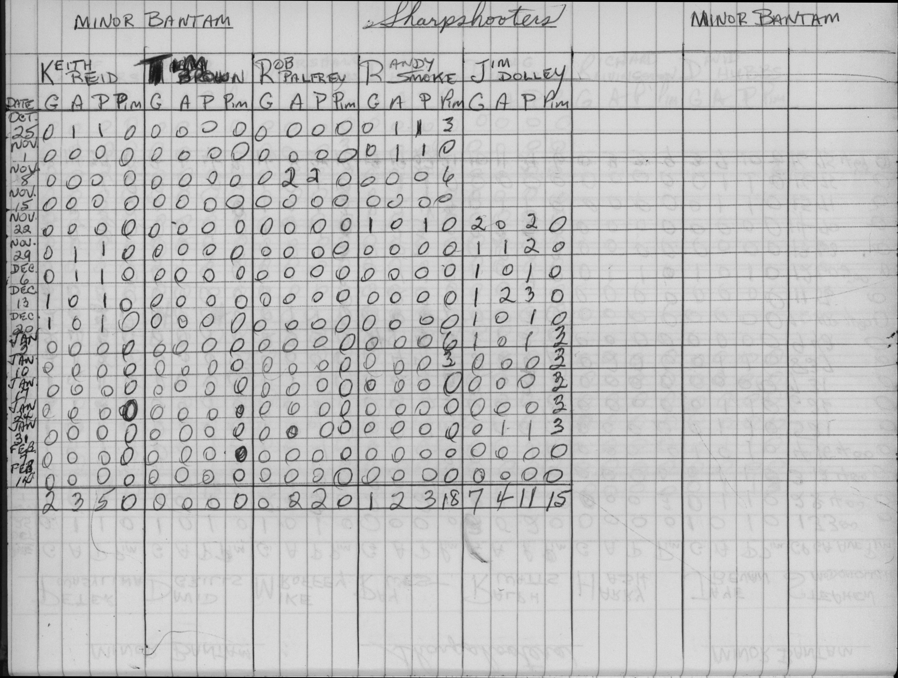 CCHL-1975-minor bantam-stats-sharpshooters-0002