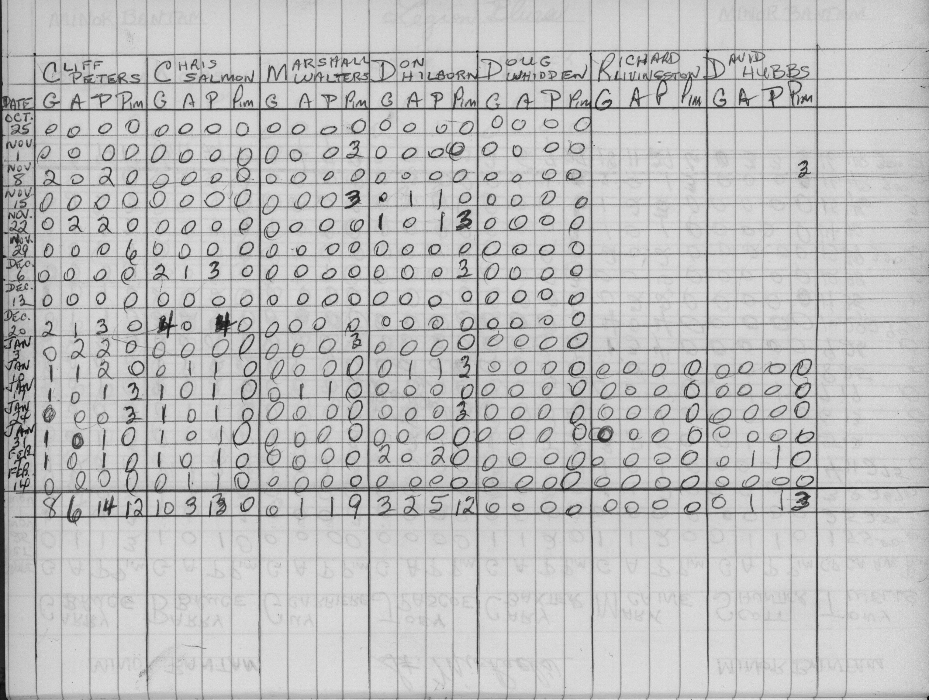 CCHL-1975-minor bantam-stats-st michaels-0002