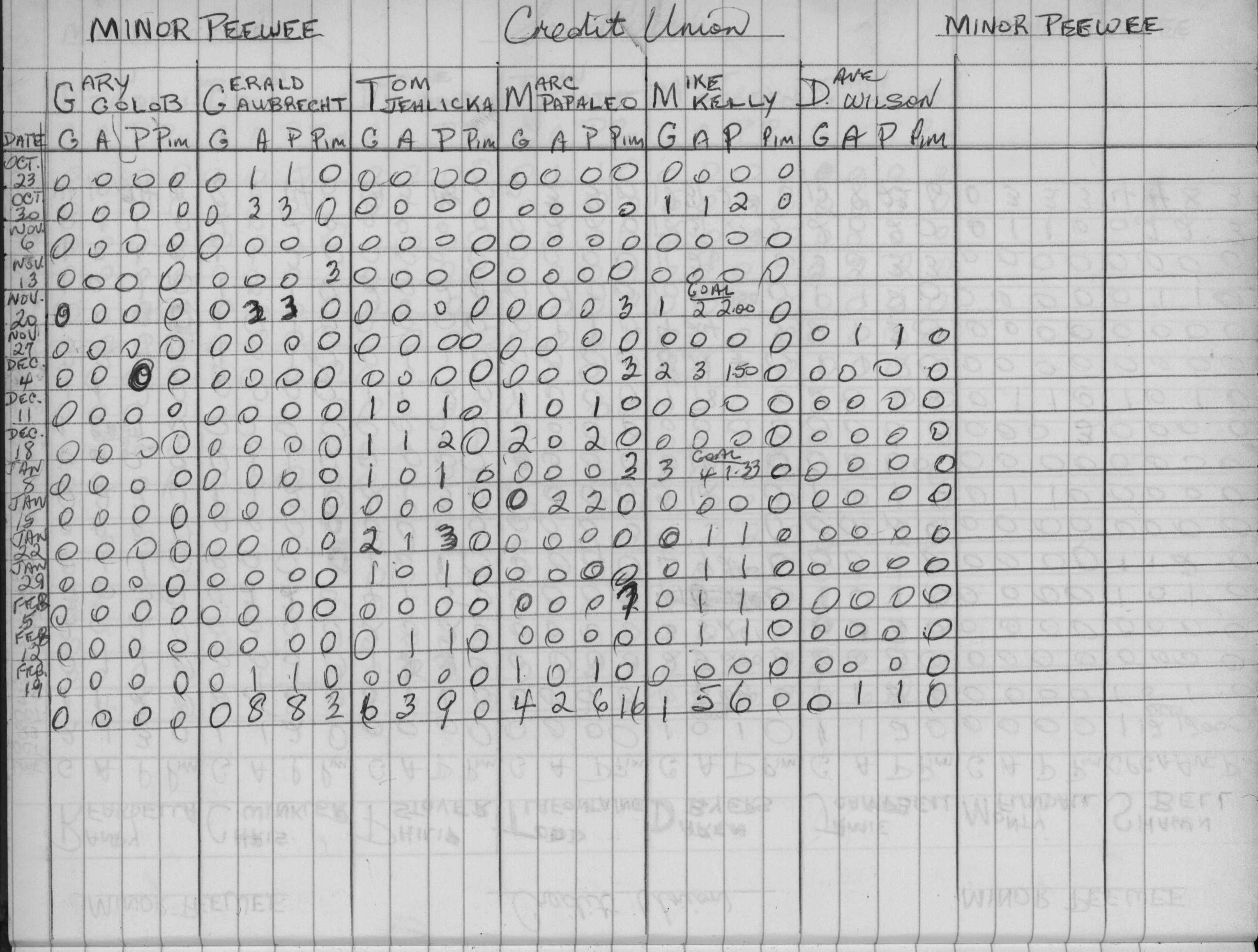 CCHL-1975-minor pee wee-stats-credit union-0002