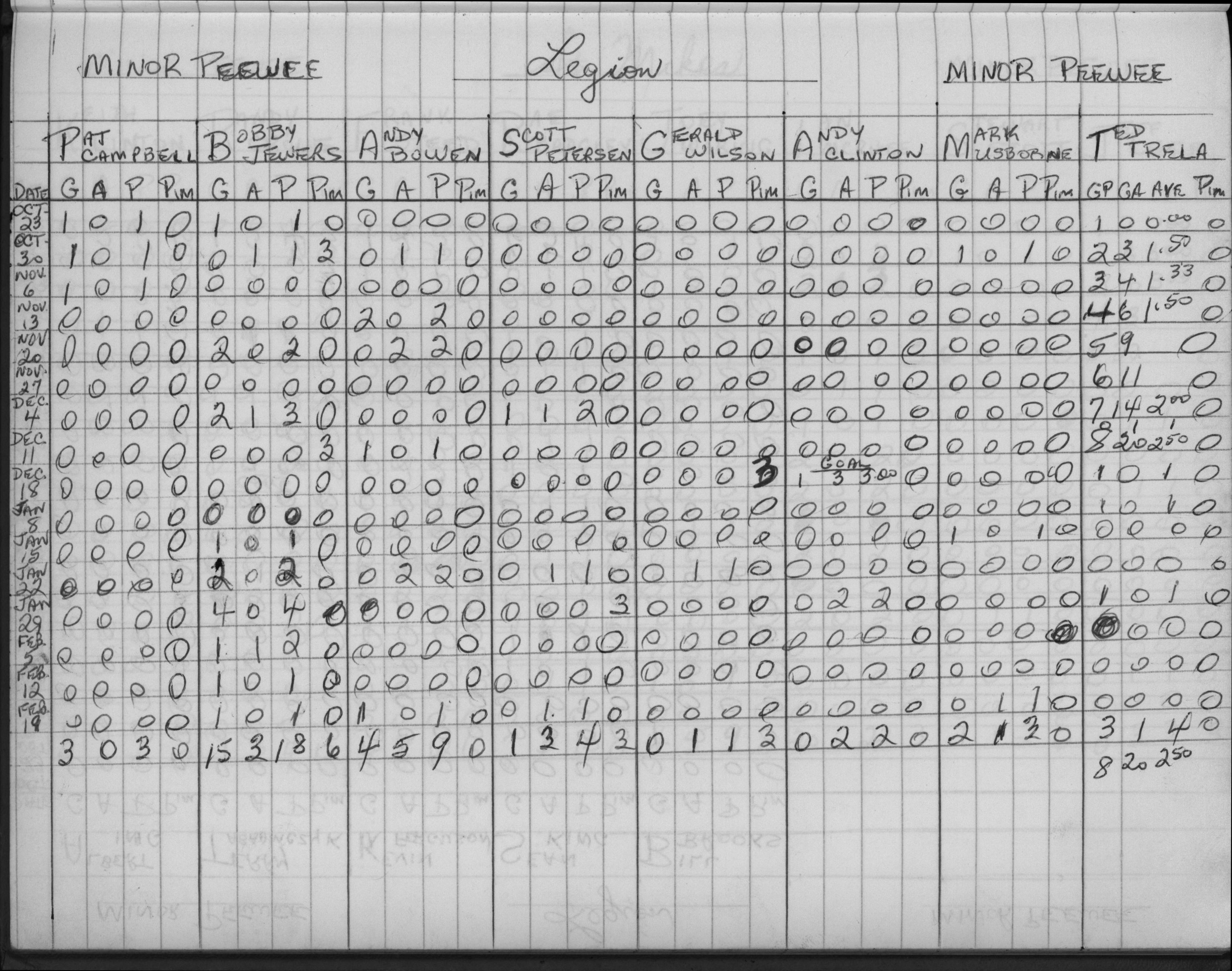 CCHL-1975-minor pee wee-stats-legion-0001