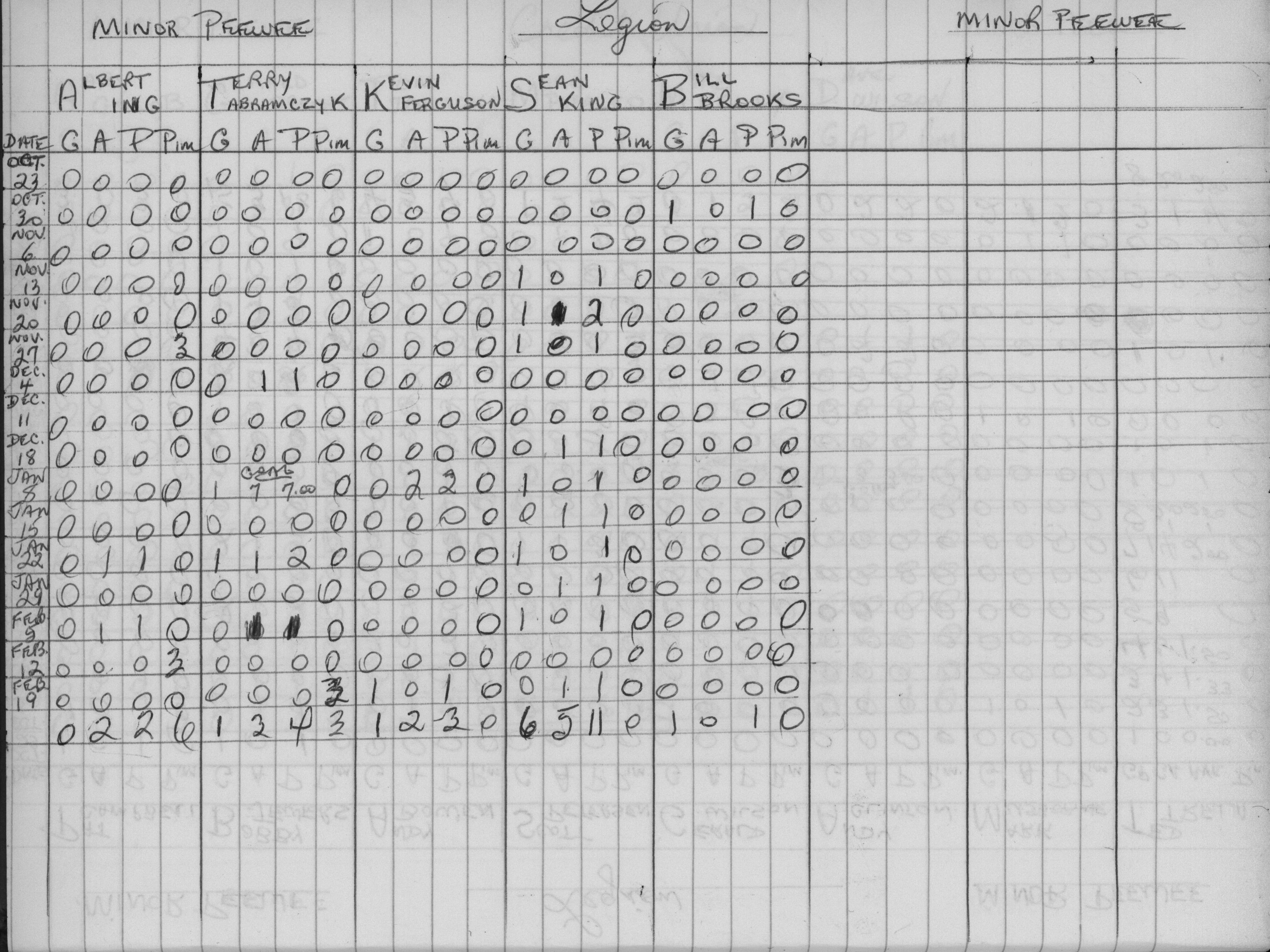 CCHL-1975-minor pee wee-stats-legion-0002