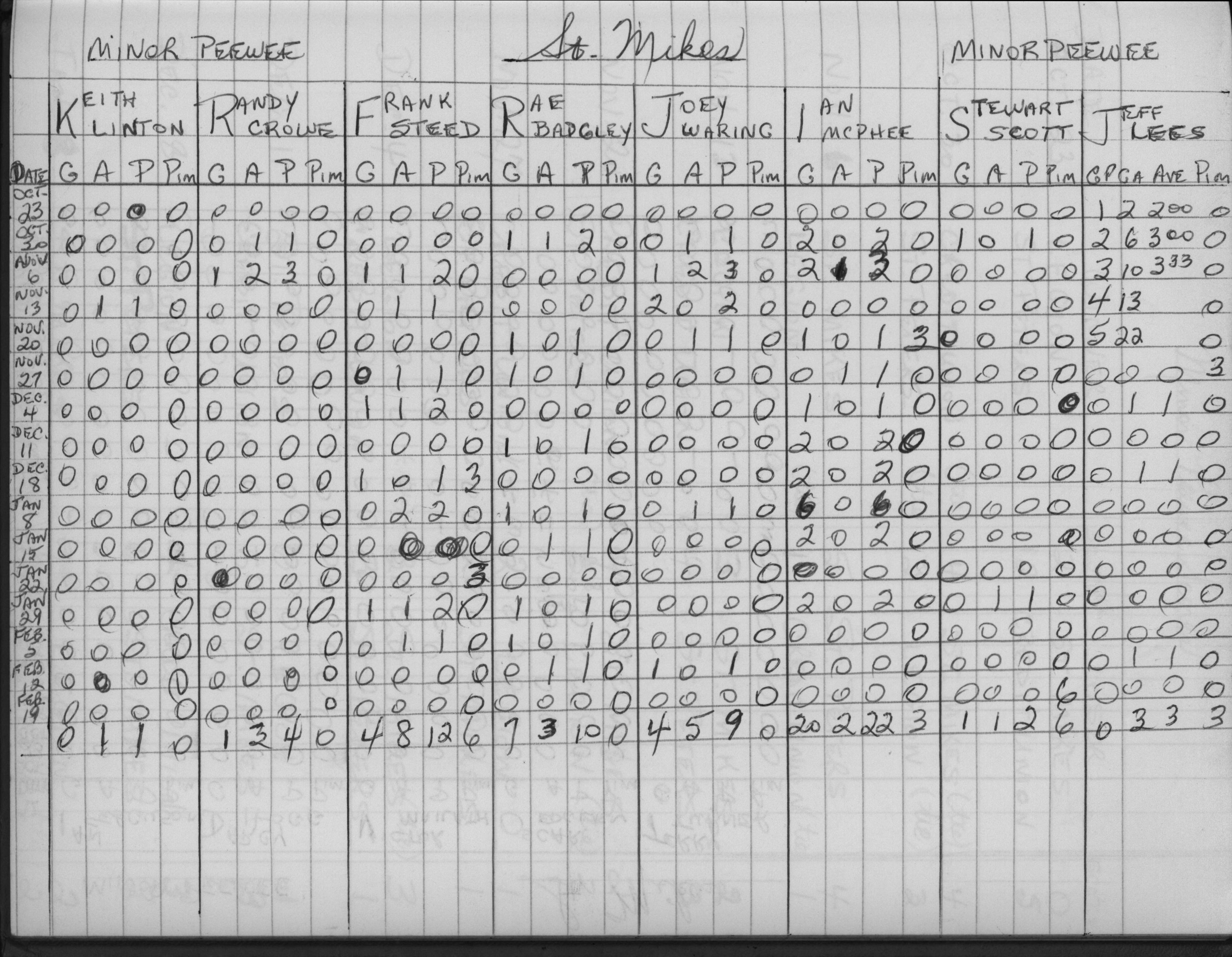 CCHL-1975-minor pee wee-stats-st michaels-0001