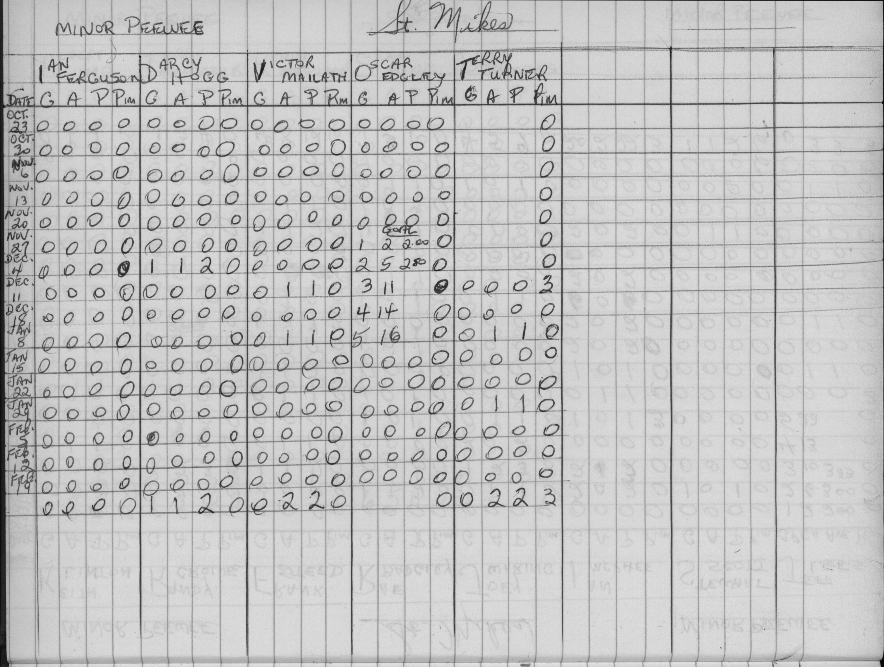 CCHL-1975-minor pee wee-stats-st michaels-0002