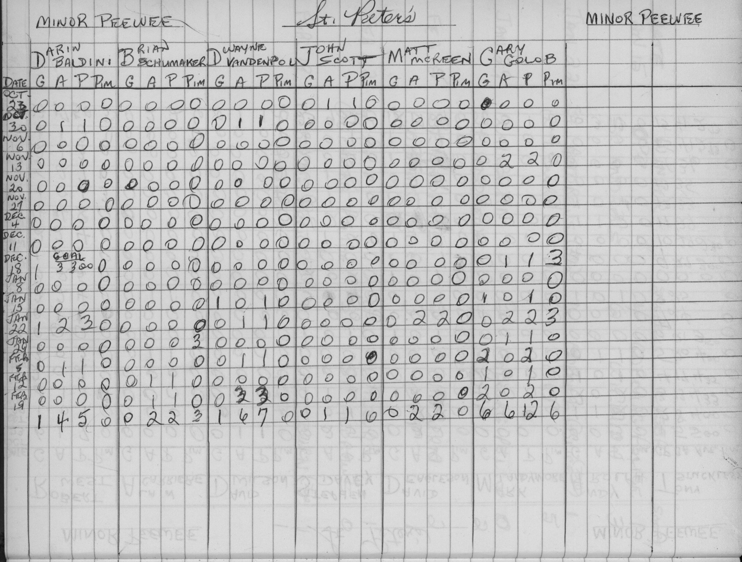 CCHL-1975-minor pee wee-stats-st peters-0002