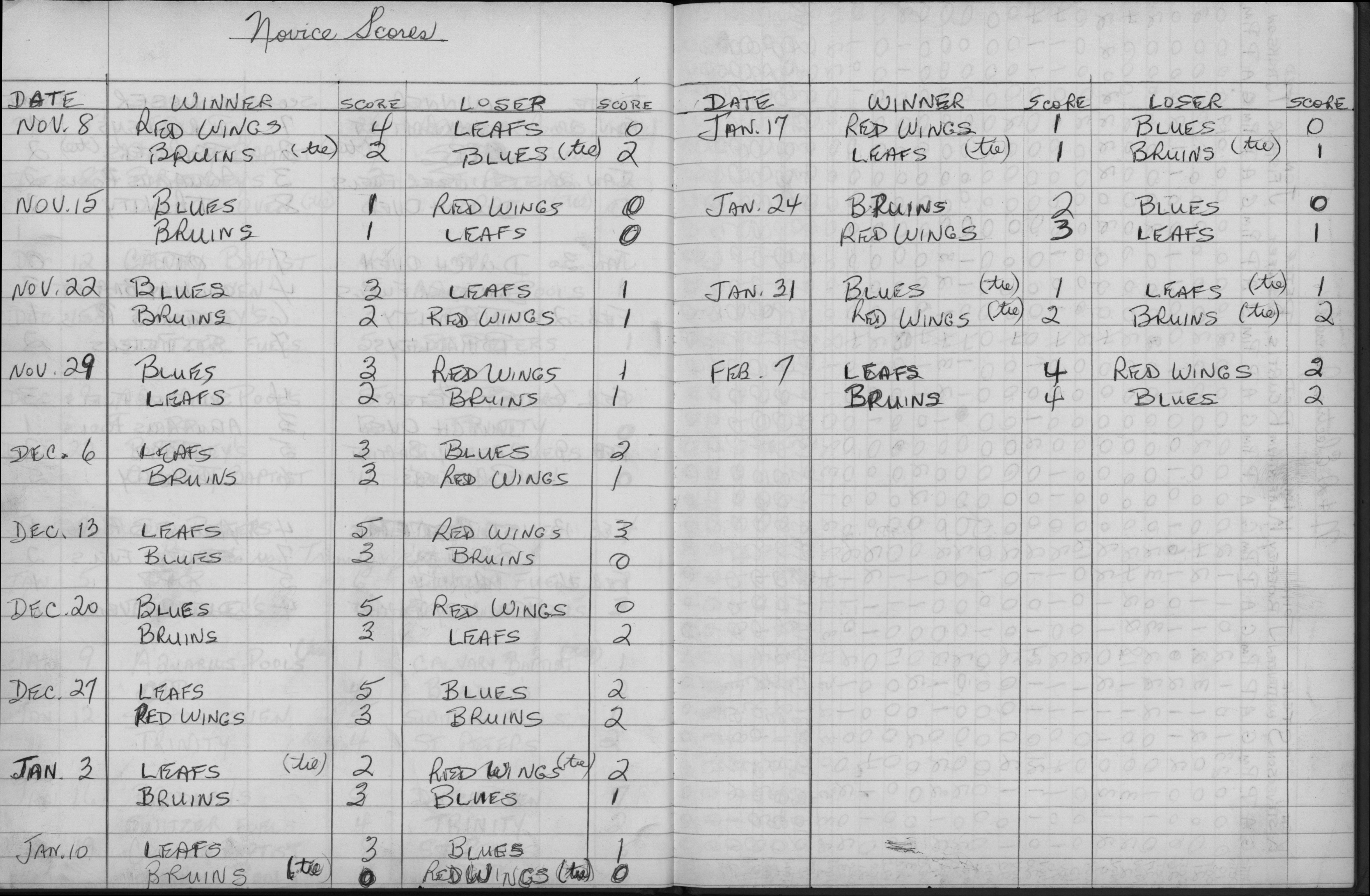 CCHL-1975-novice-season scores-0001