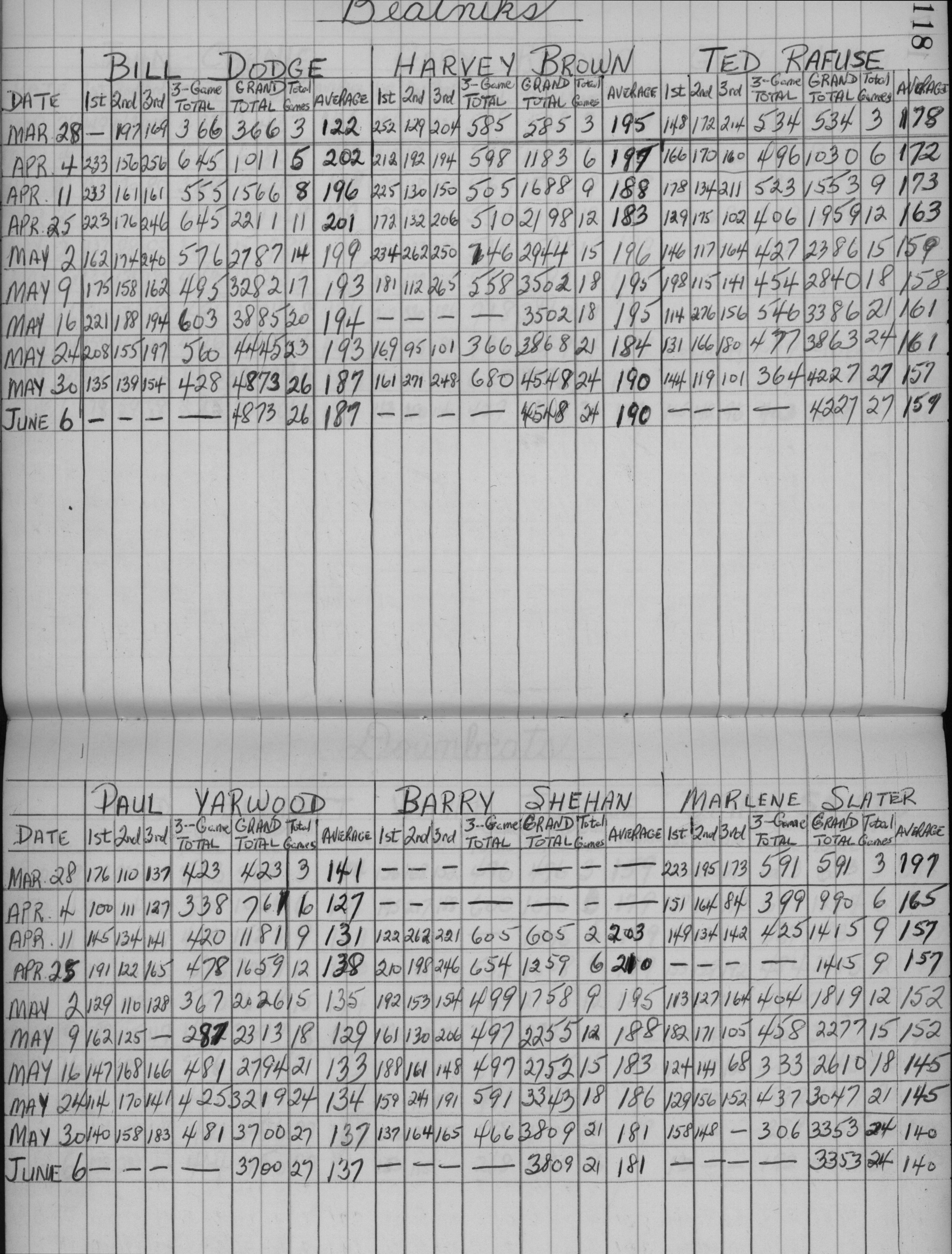 CDCI Bowling League-1959-stats-beatniks-0001