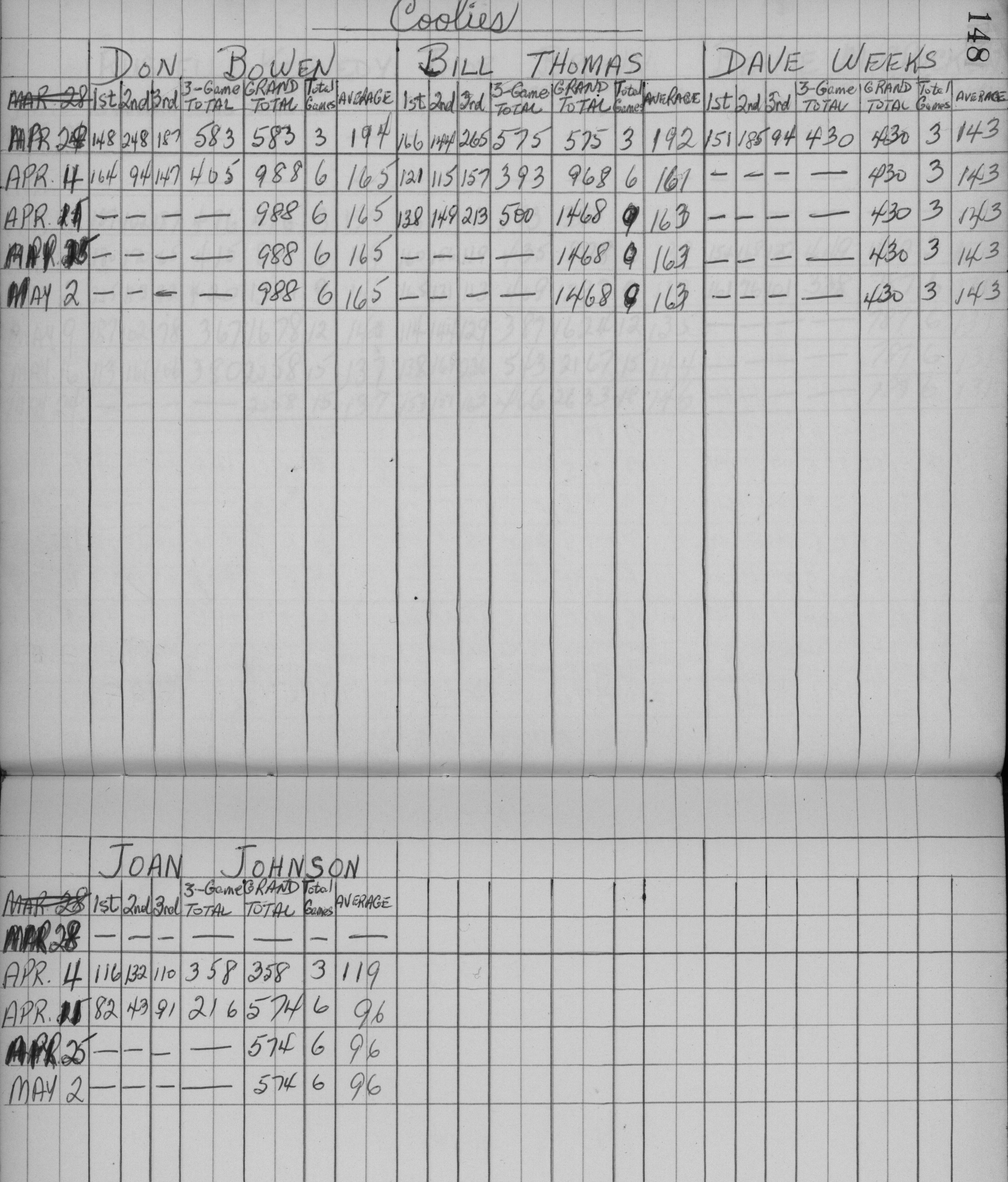 CDCI Bowling League-1959-stats-coolies-0001