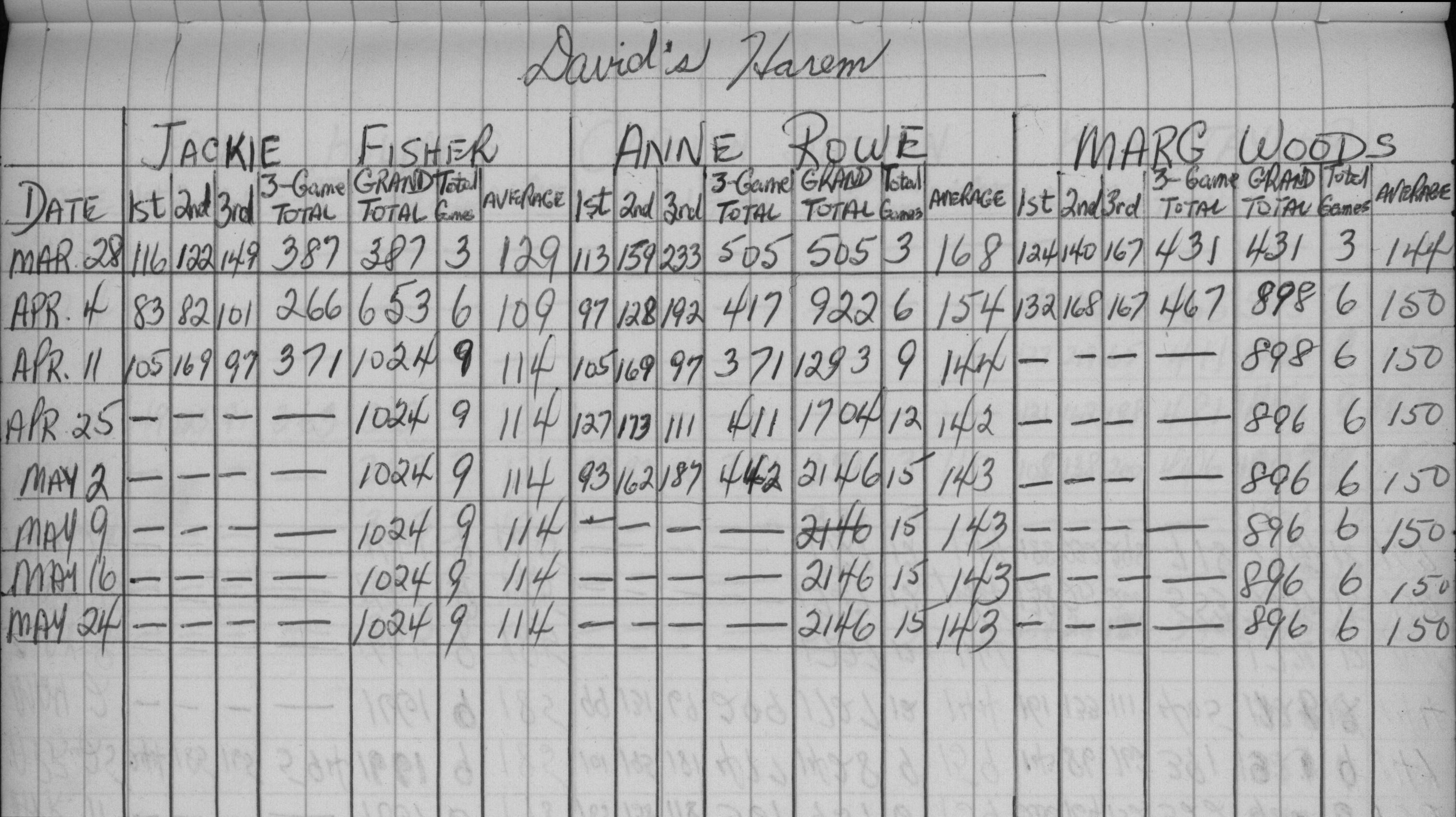 CDCI Bowling League-1959-stats-davids harem-0001