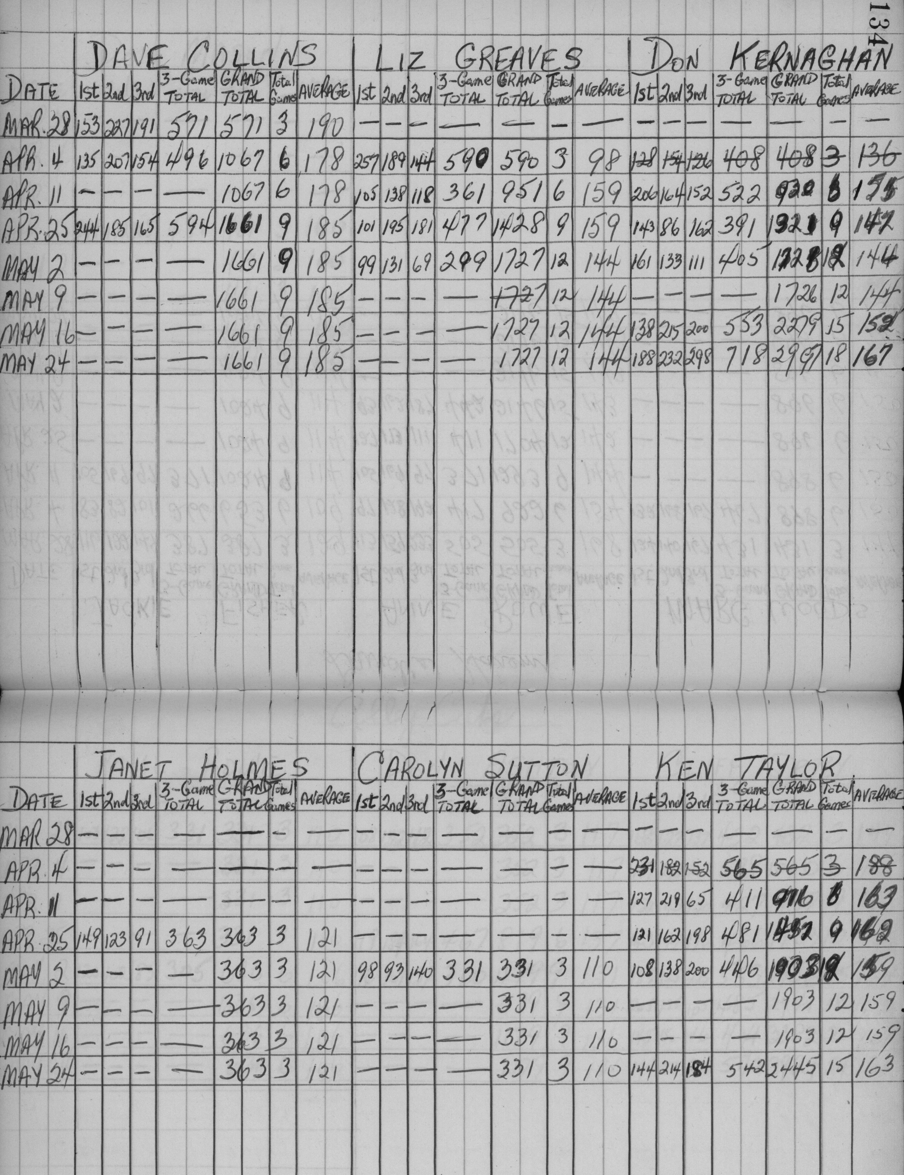 CDCI Bowling League-1959-stats-davids harem-0002