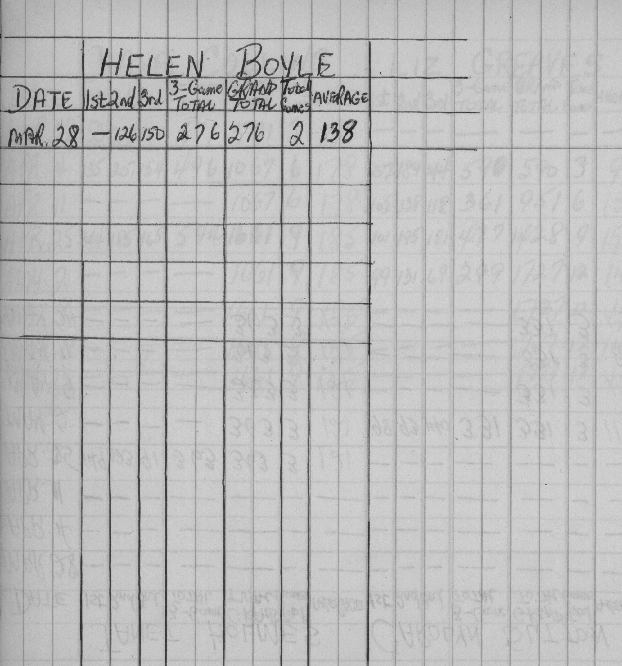 CDCI Bowling League-1959-stats-davids harem-0003