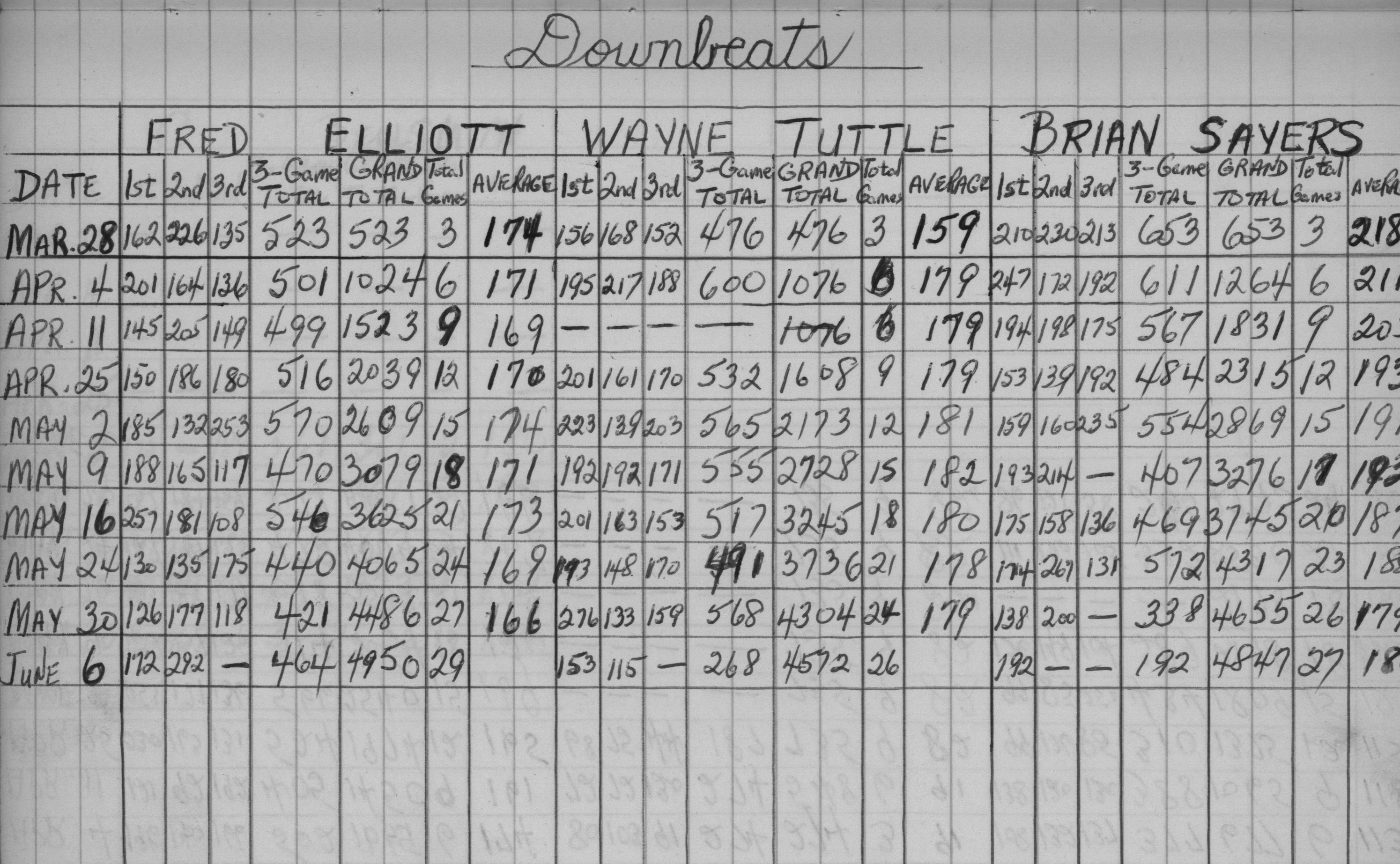 CDCI Bowling League-1959-stats-downbeats-0001