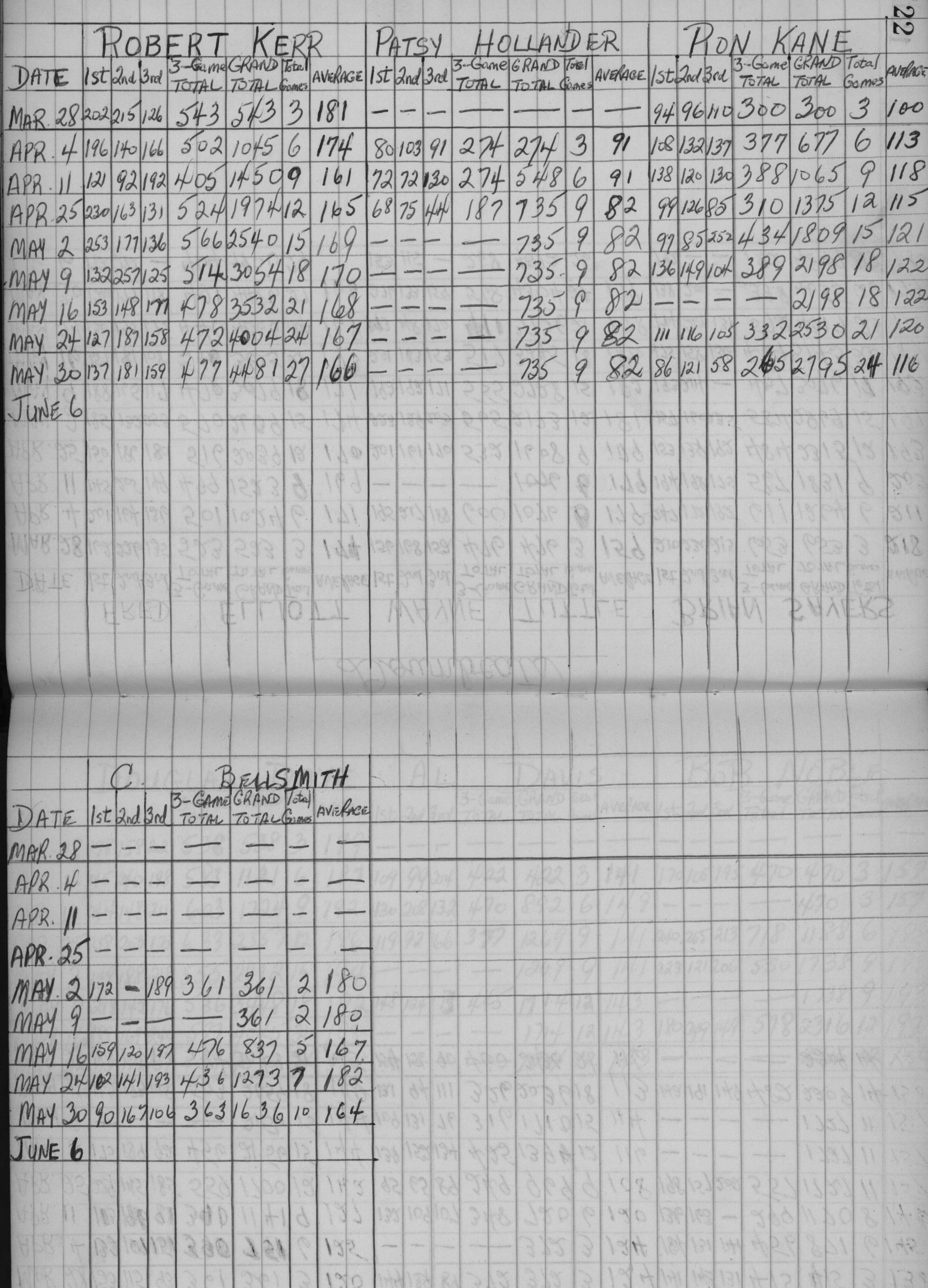 CDCI Bowling League-1959-stats-downbeats-0002