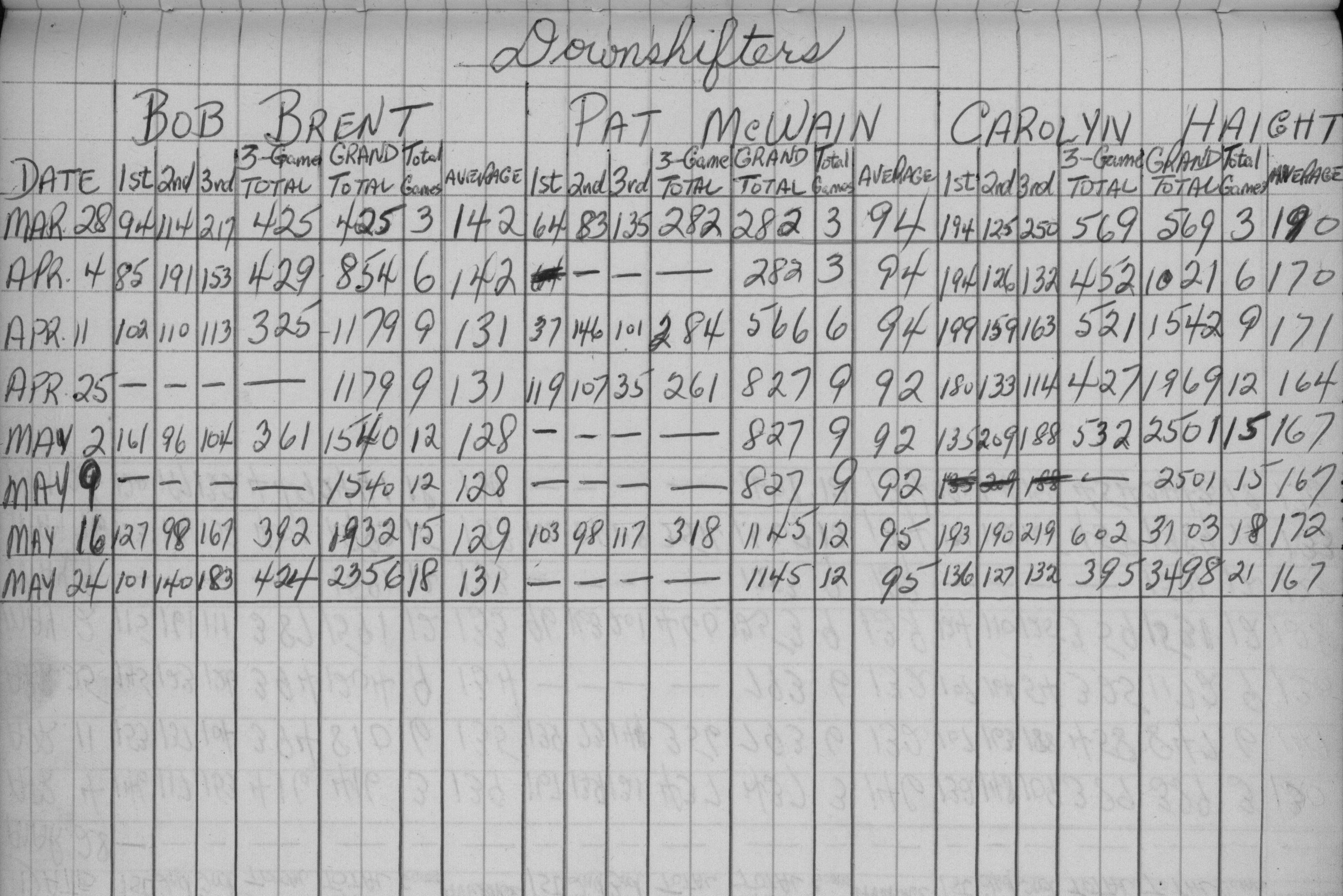 CDCI Bowling League-1959-stats-downshifters-0001