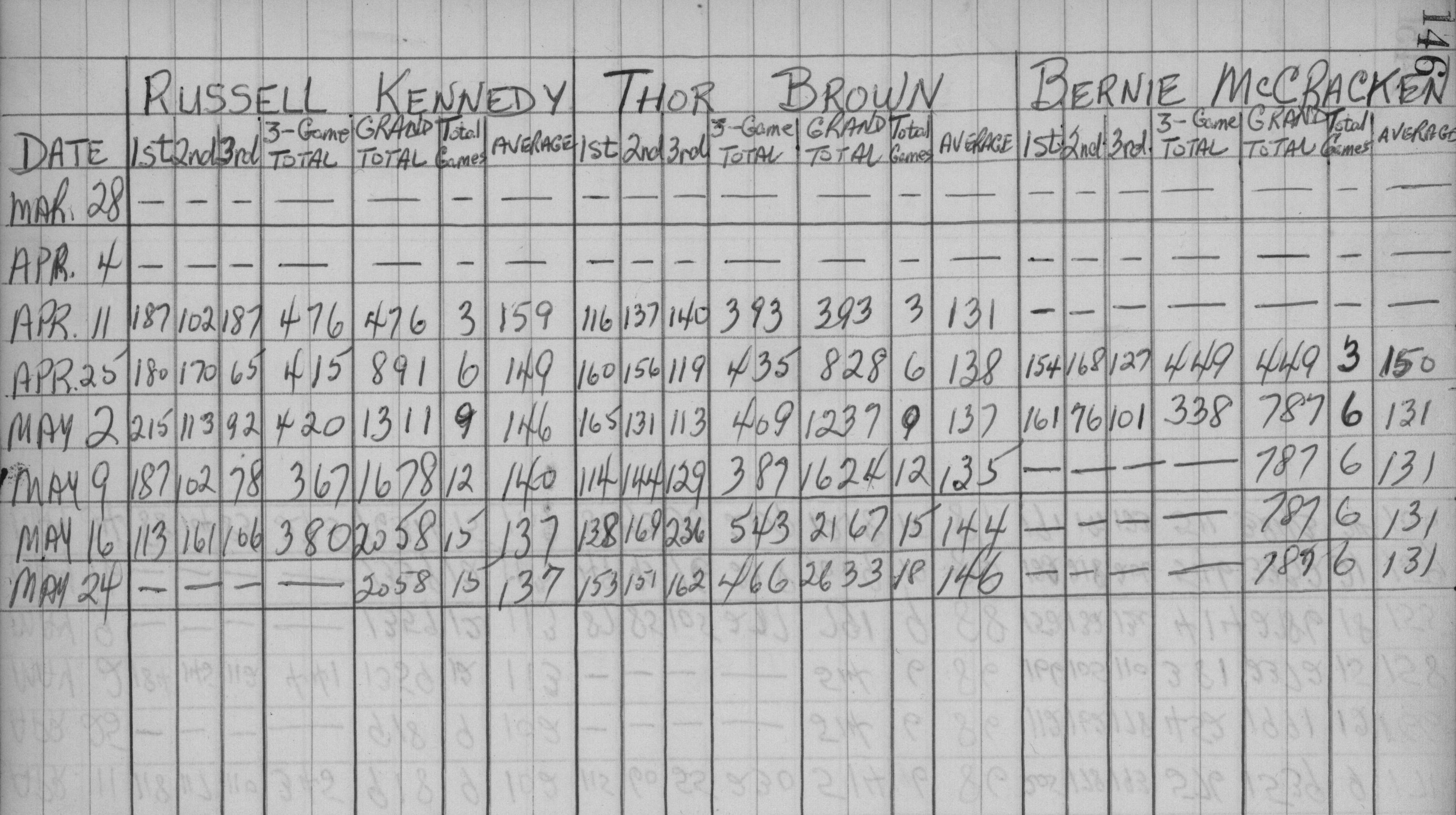 CDCI Bowling League-1959-stats-keen teens-0002