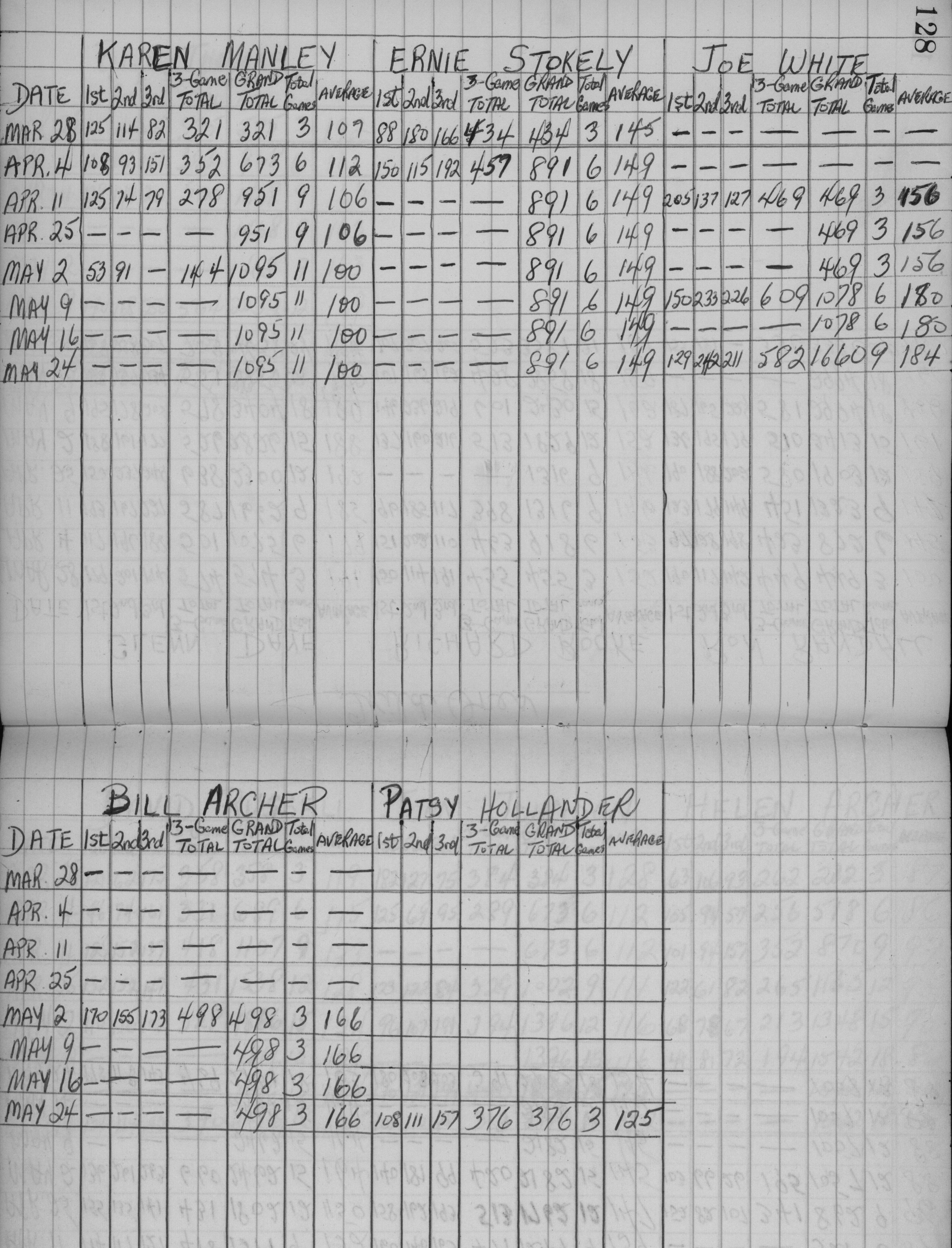 CDCI Bowling League-1959-stats-wild ones-0002