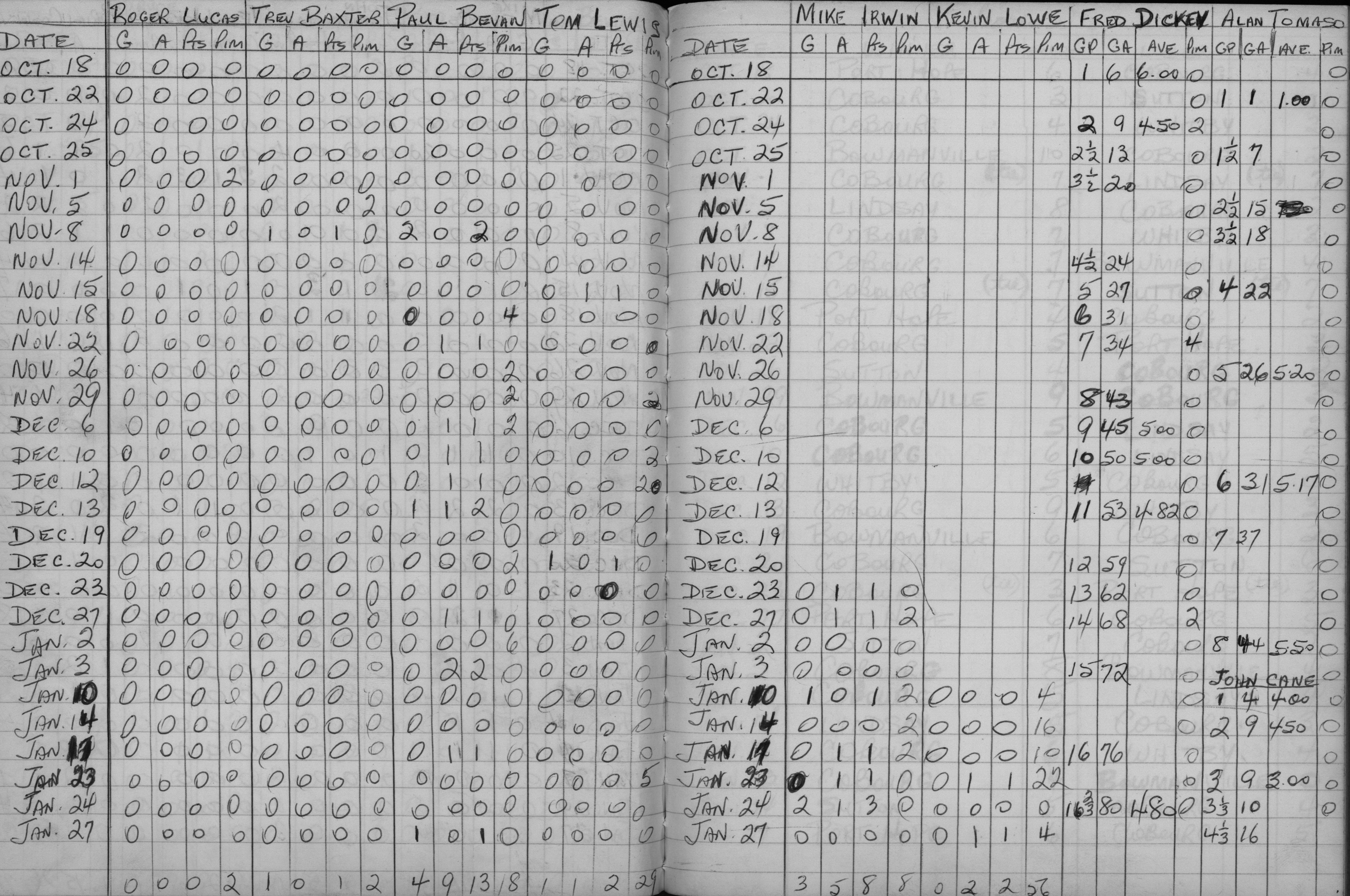 COHL-Junior C-1971-stats-Cobourg Cougars-0003