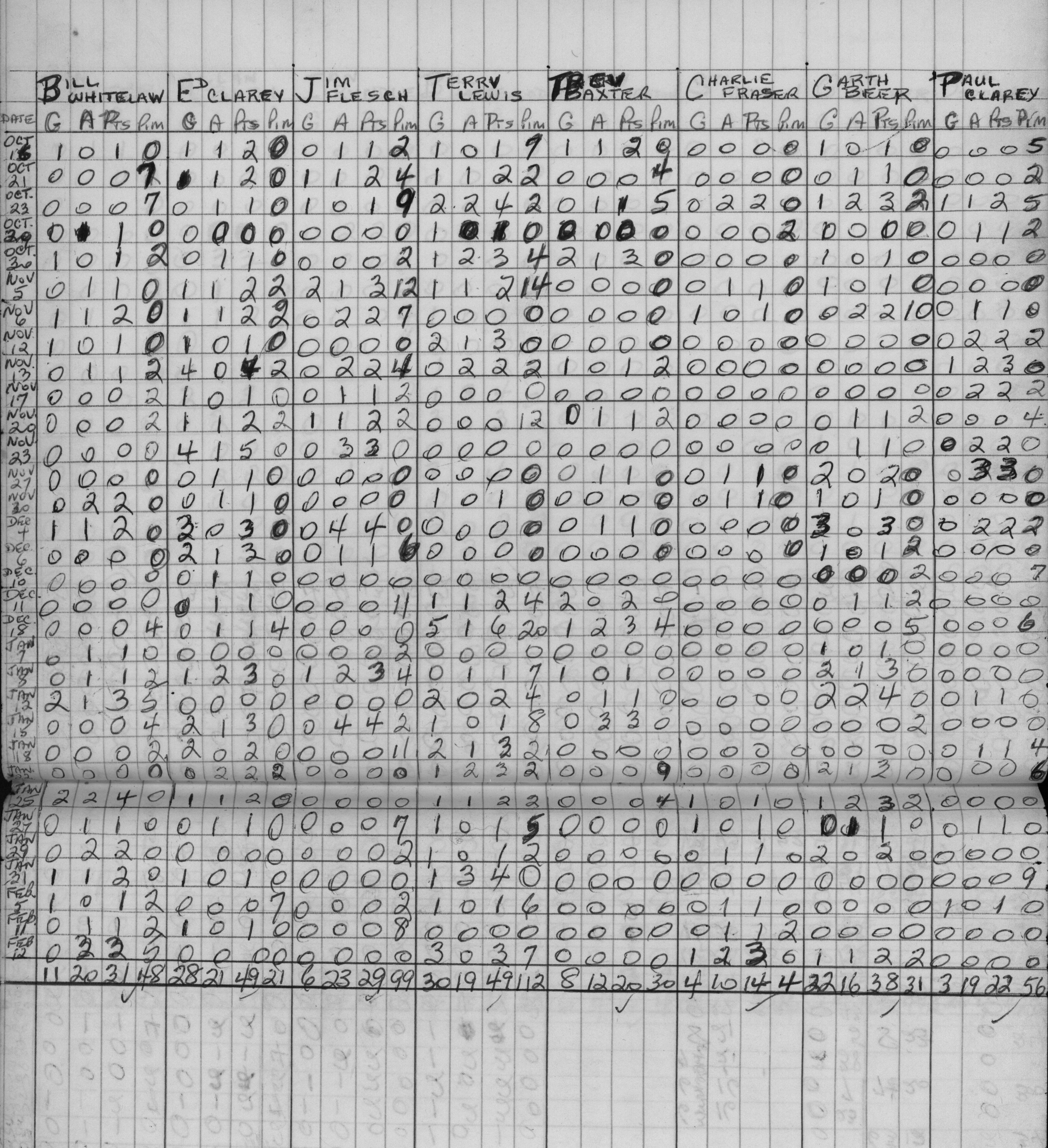 COHL-Junior C-1972-stats-Cobourg Cougars-0002