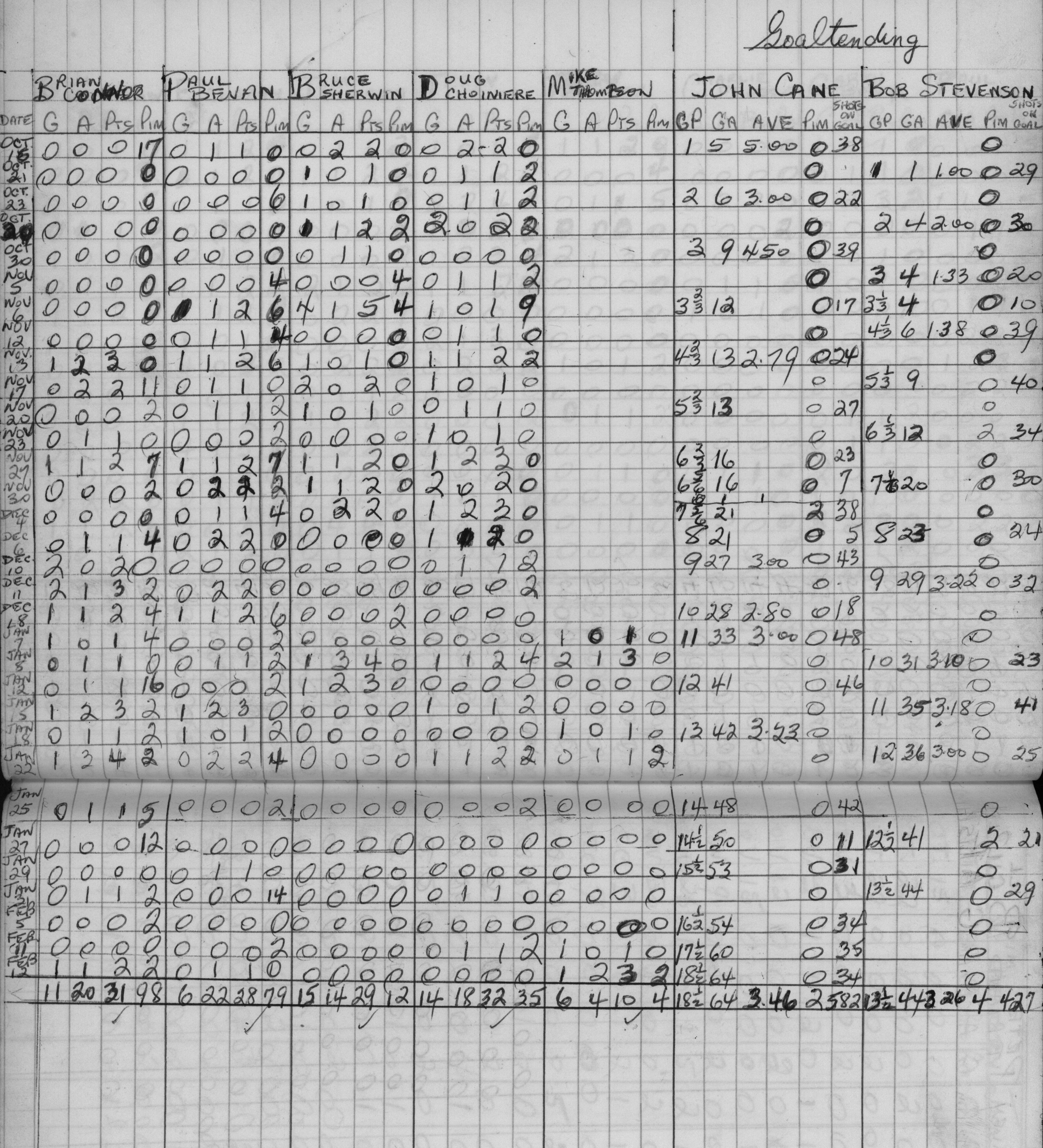 COHL-Junior C-1972-stats-Cobourg Cougars-0003