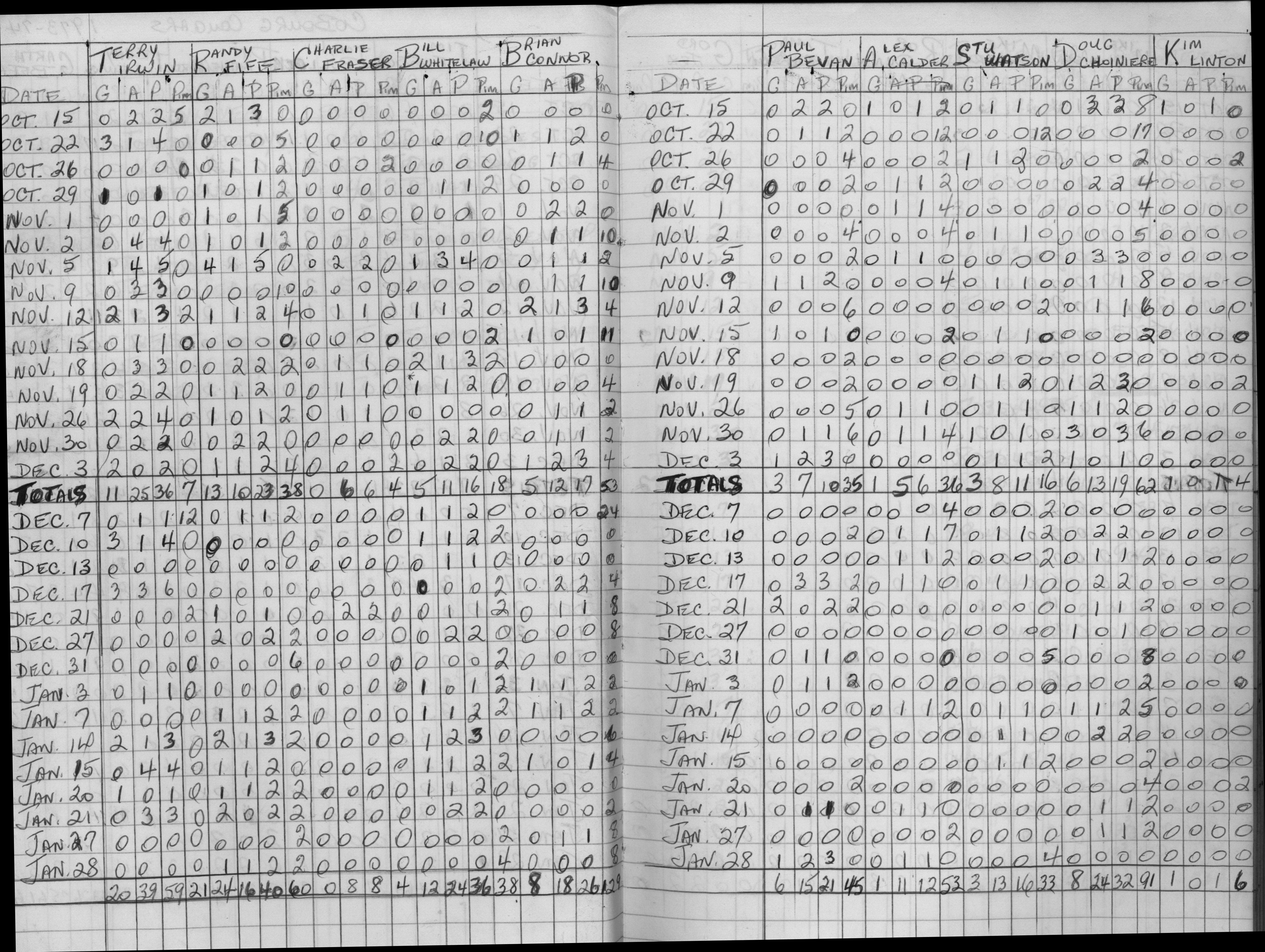 COHL-Junior C-1973-stats-Cobourg Cougars-0002